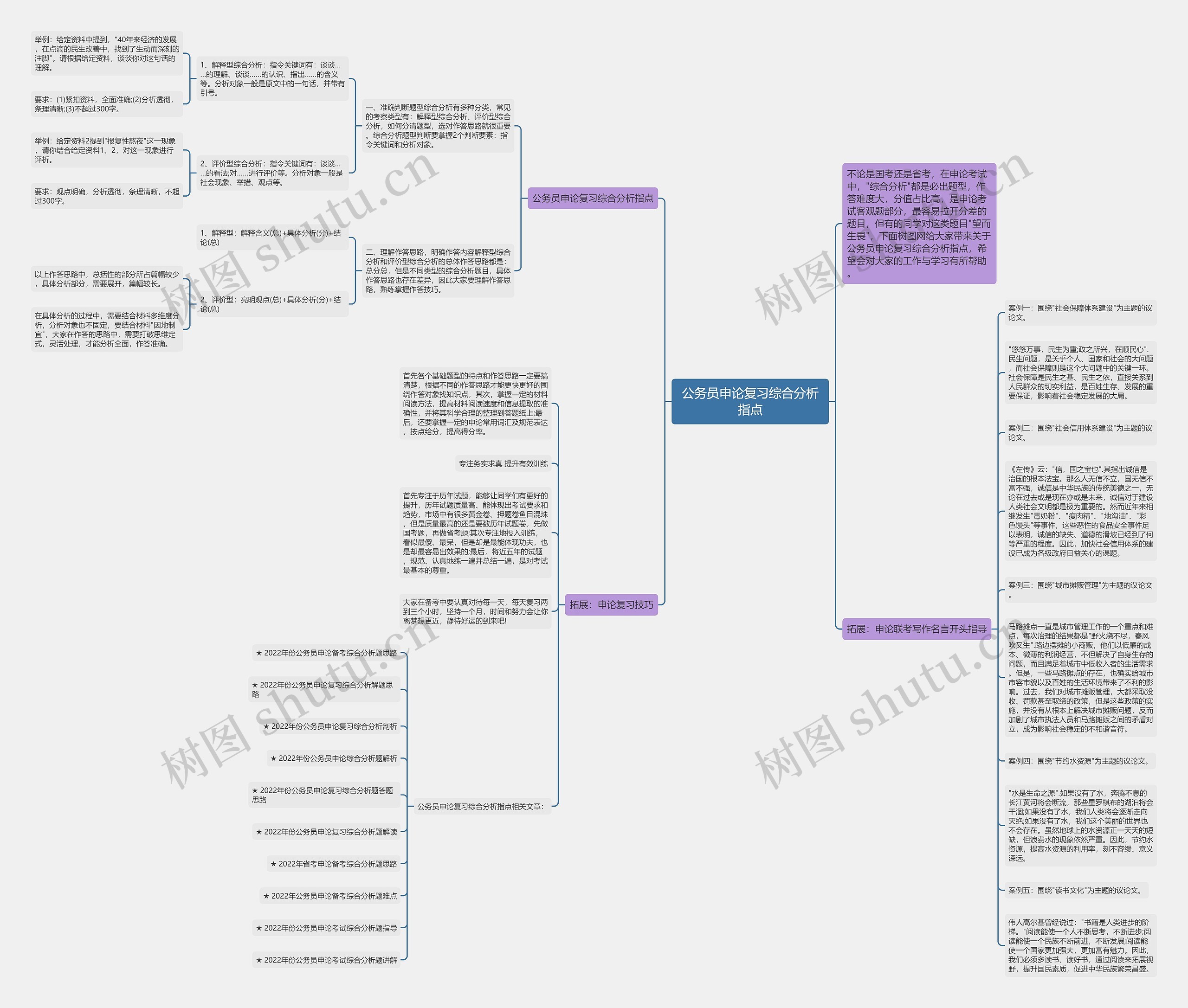 公务员申论复习综合分析指点思维导图