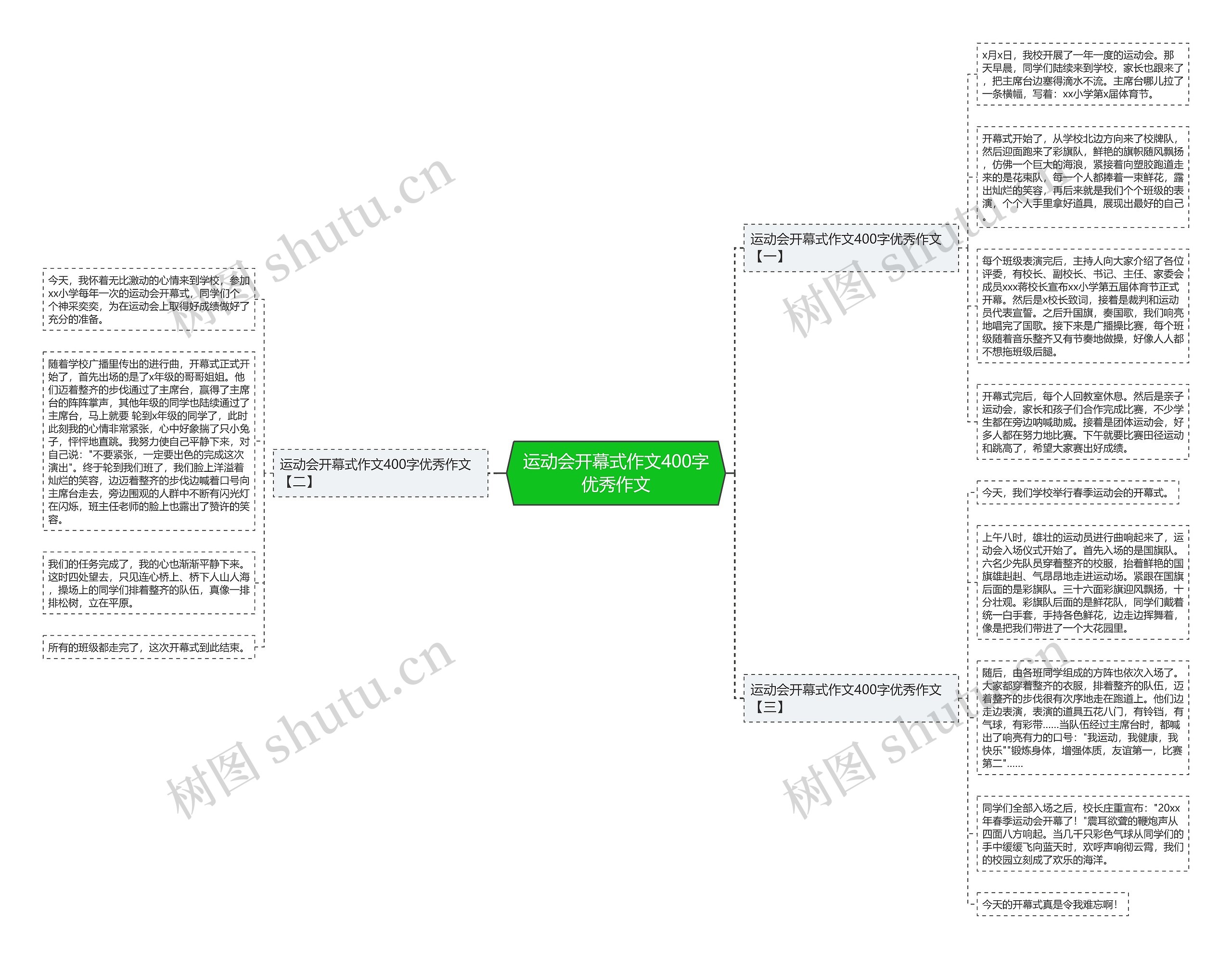 运动会开幕式作文400字优秀作文思维导图