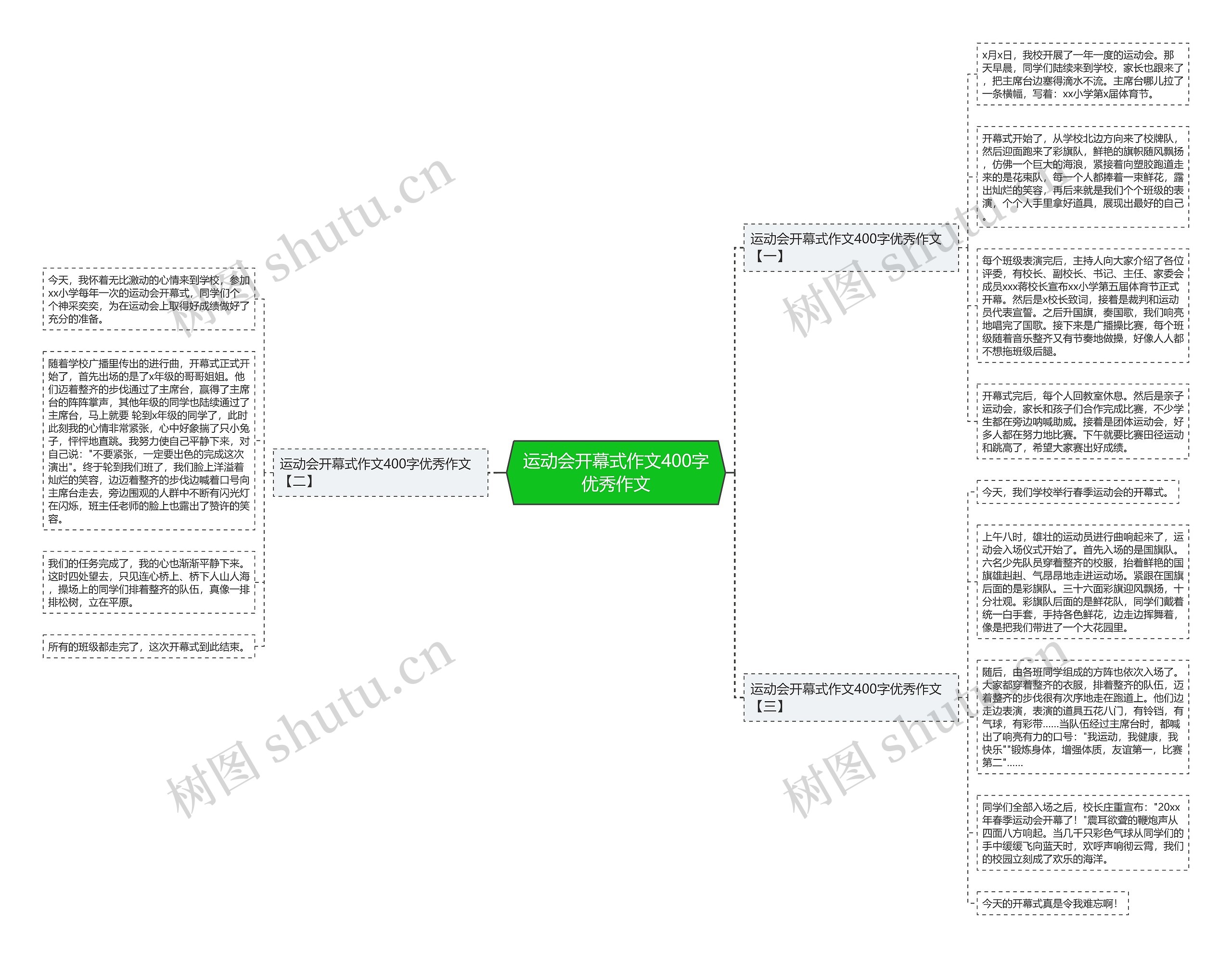 运动会开幕式作文400字优秀作文思维导图高清图 运动会开幕式作文400字优秀作文思维导图