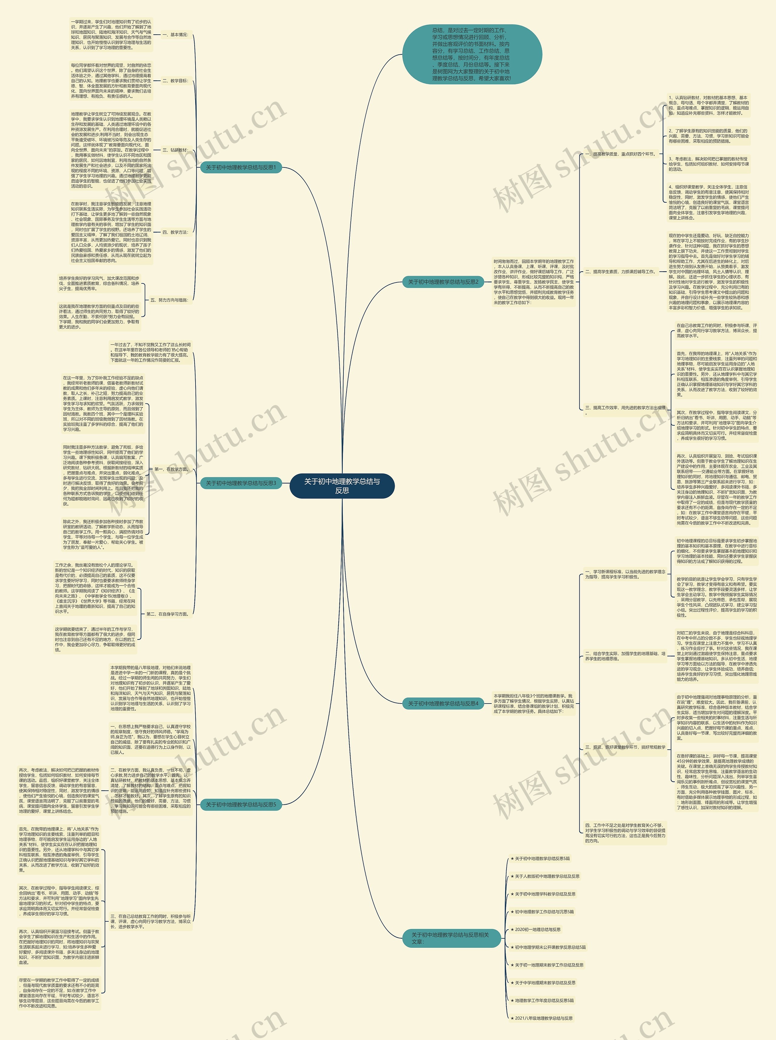 关于初中地理教学总结与反思思维导图