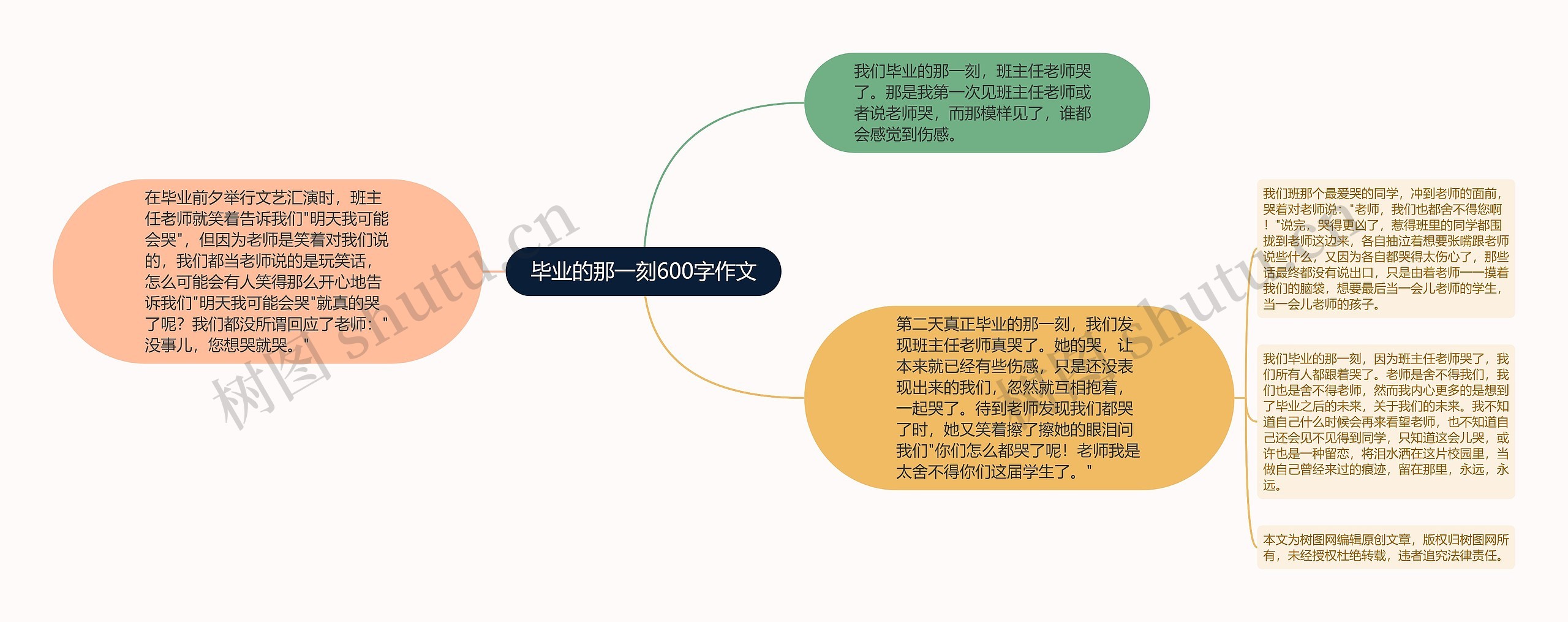 毕业的那一刻600字作文