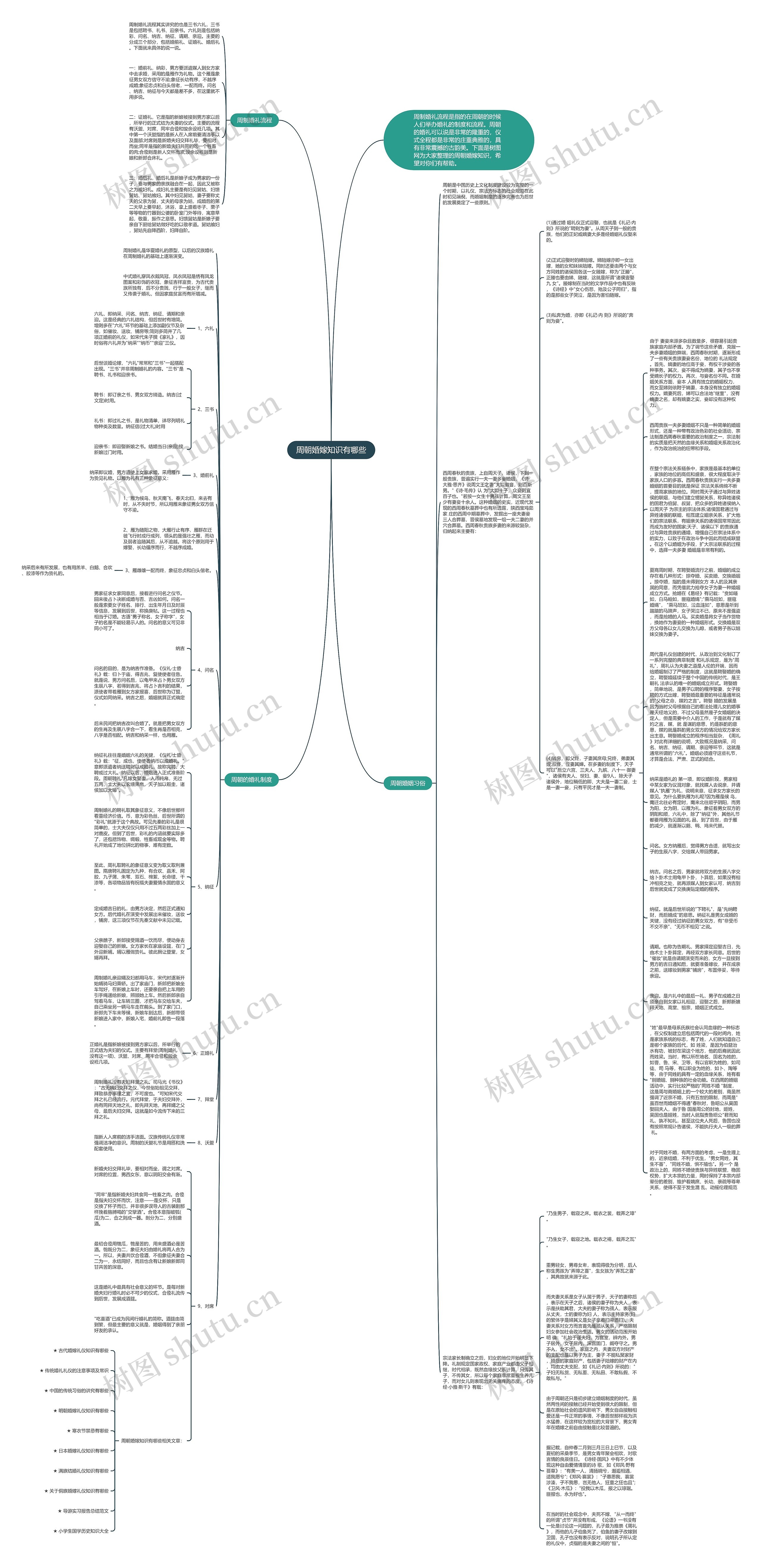周朝婚嫁知识有哪些思维导图