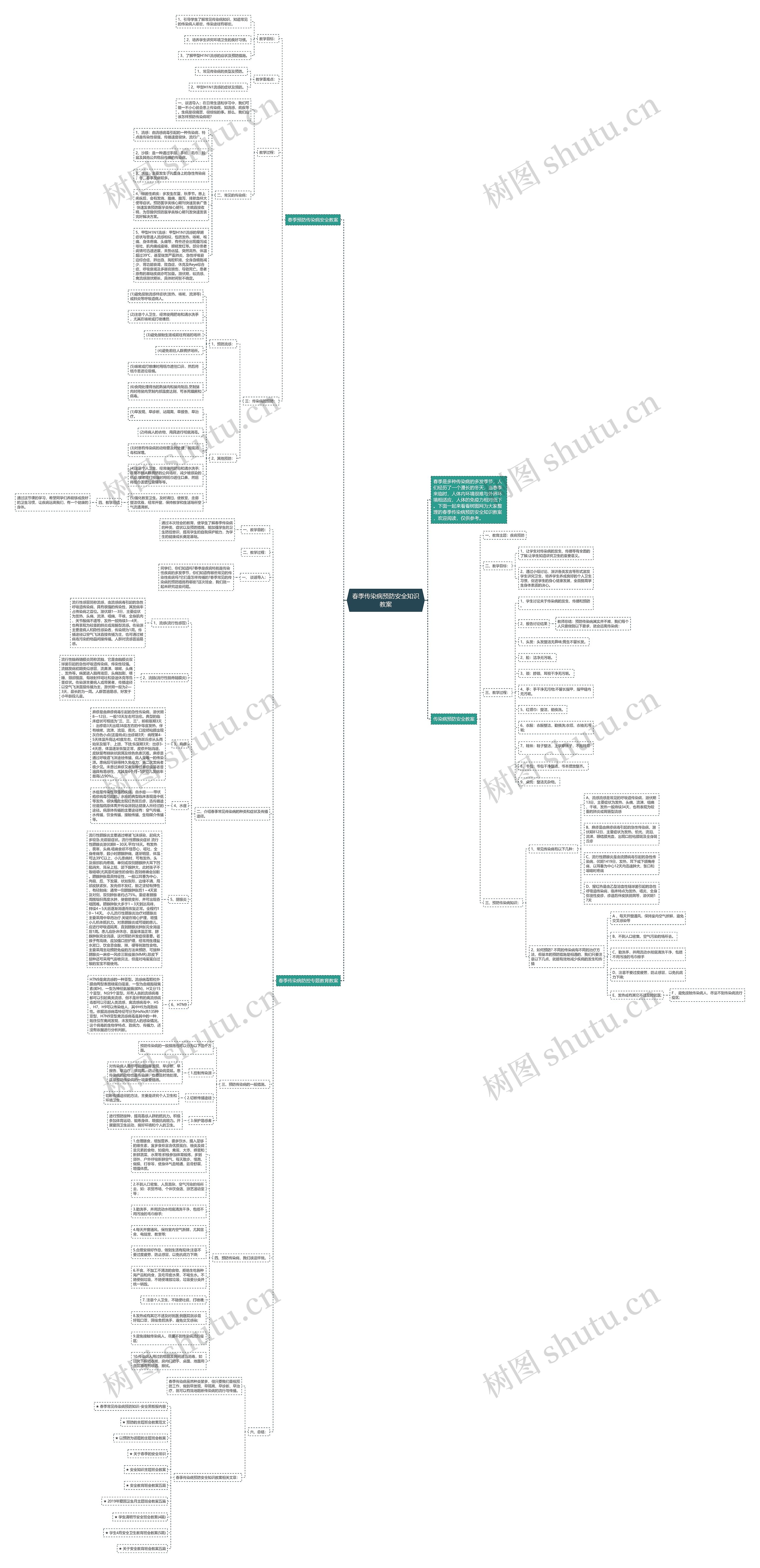 春季传染病预防安全知识教案思维导图