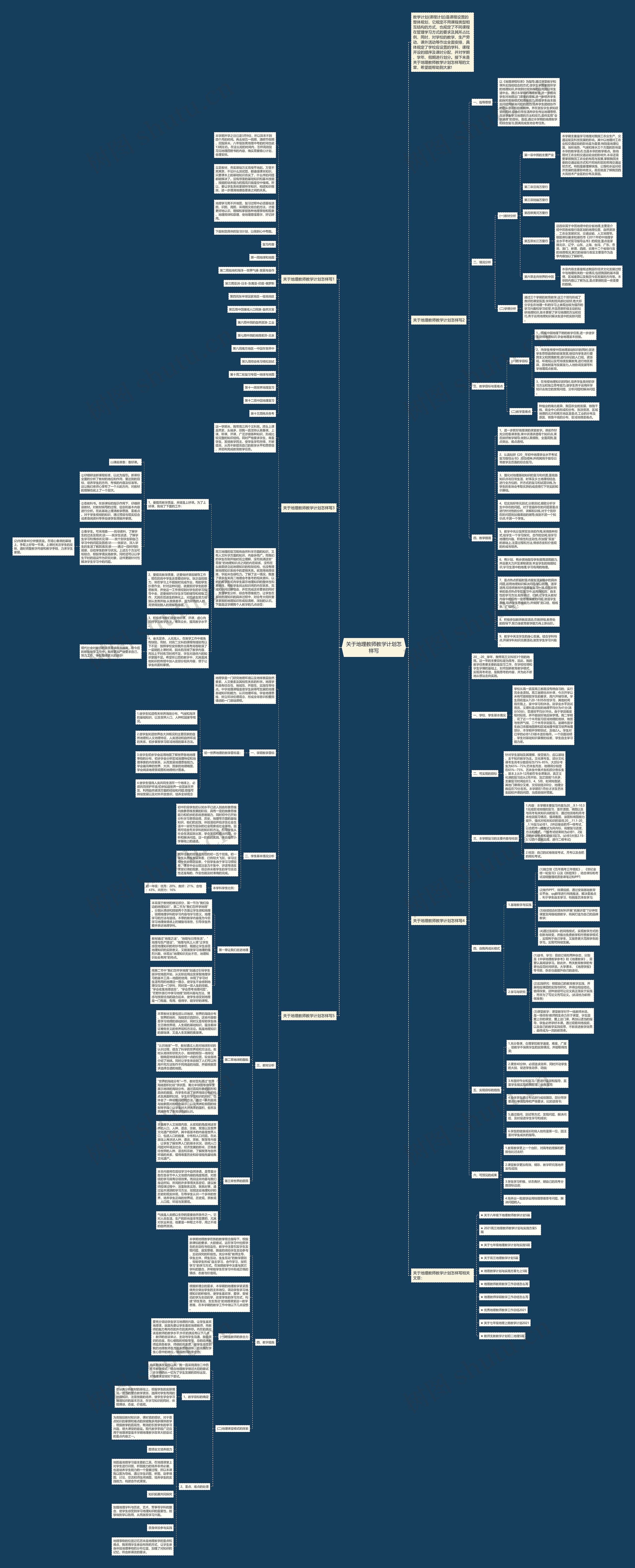 关于地理教师教学计划怎样写思维导图