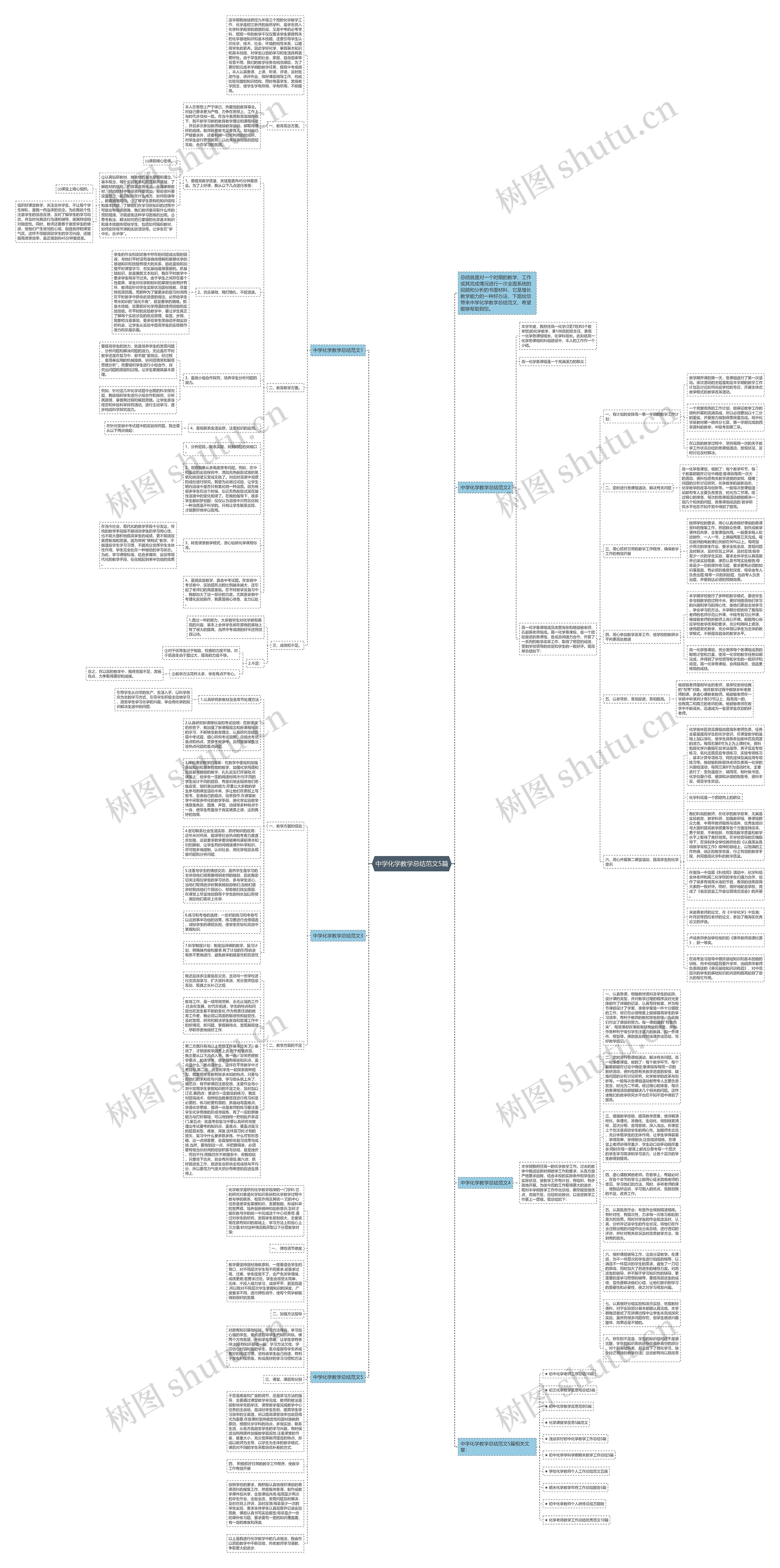 中学化学教学总结范文5篇思维导图