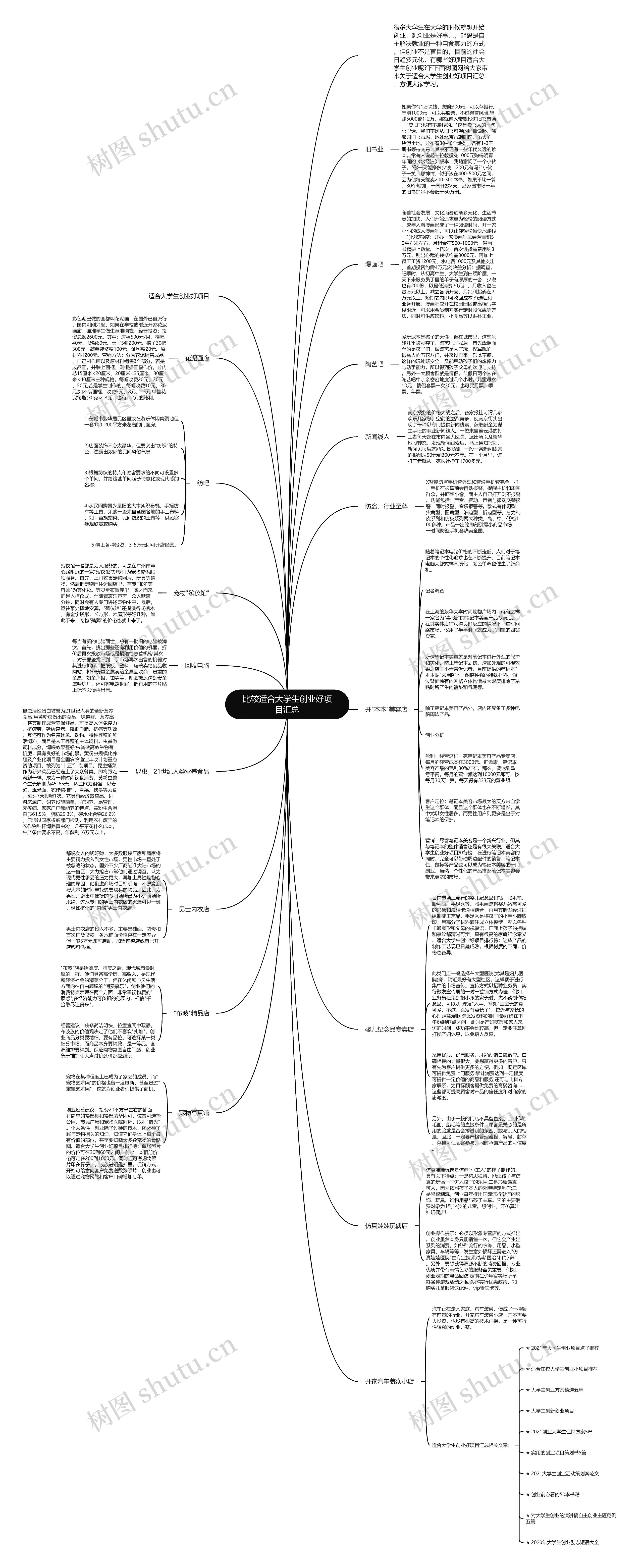 比较适合大学生创业好项目汇总思维导图