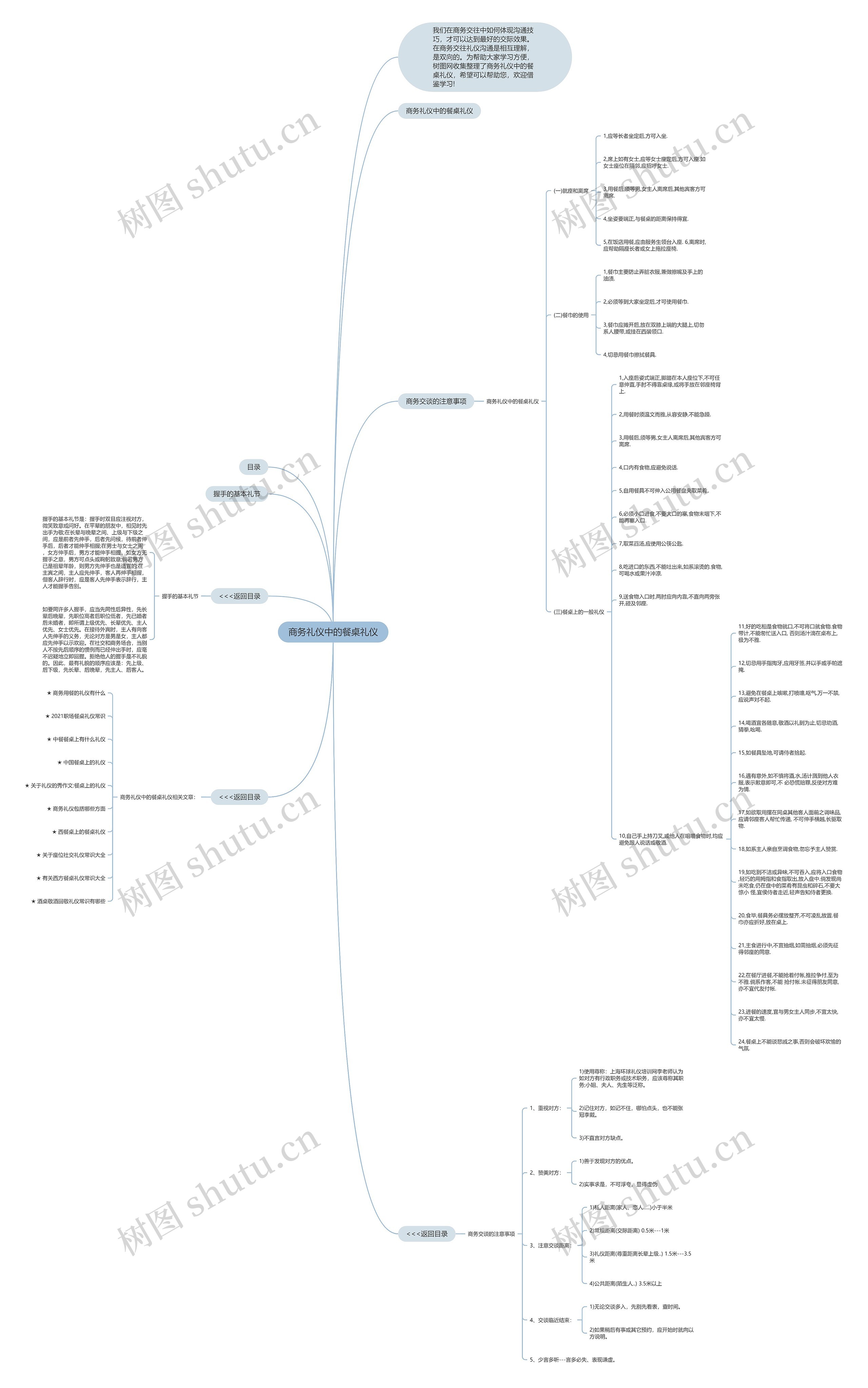 商务礼仪中的餐桌礼仪思维导图