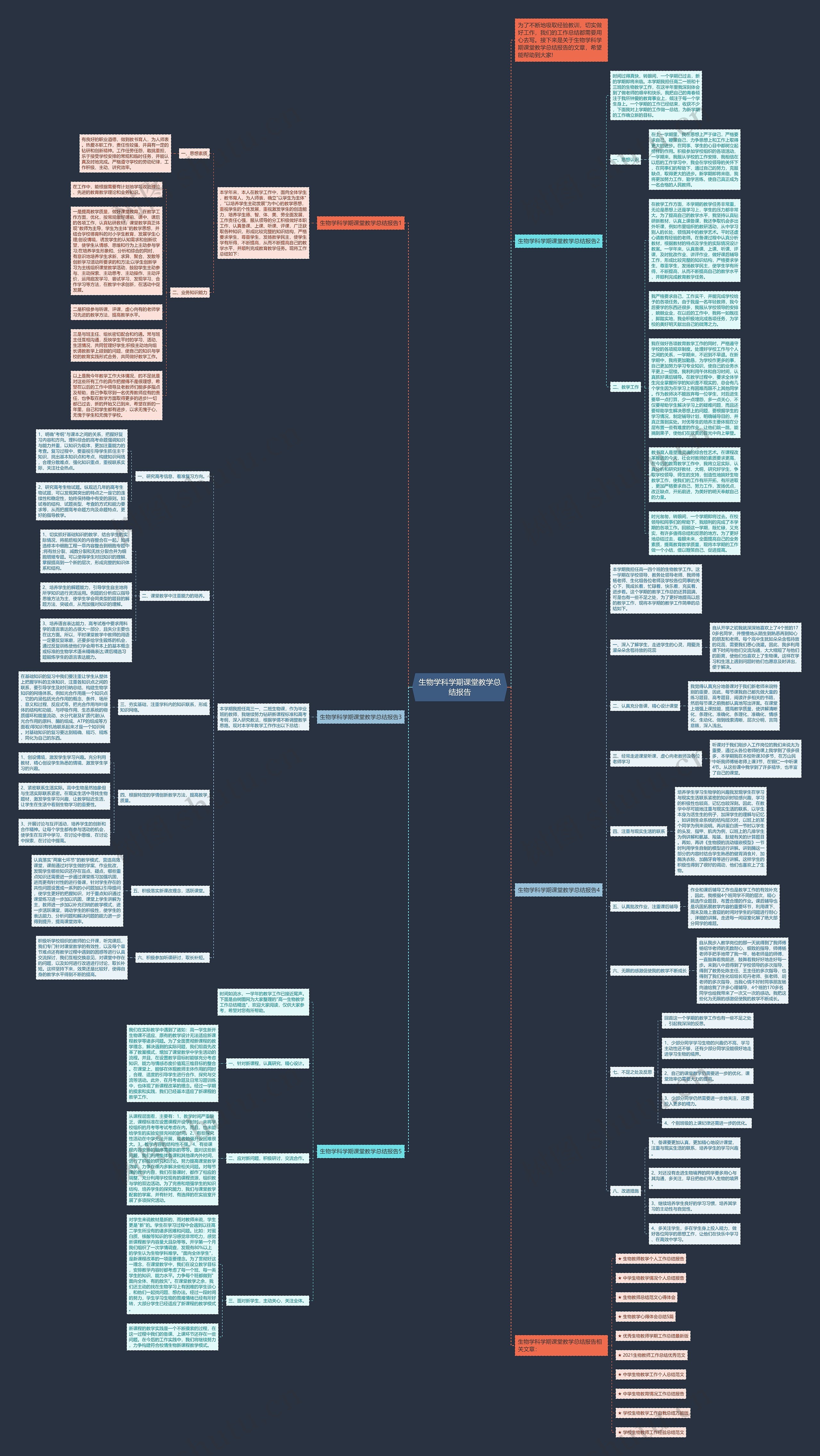 生物学科学期课堂教学总结报告思维导图高清图 生物学科学期课堂教学总结报告思维导图