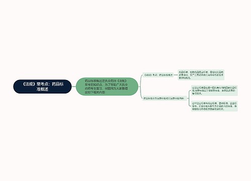 《法规》常考点：药品标准概述