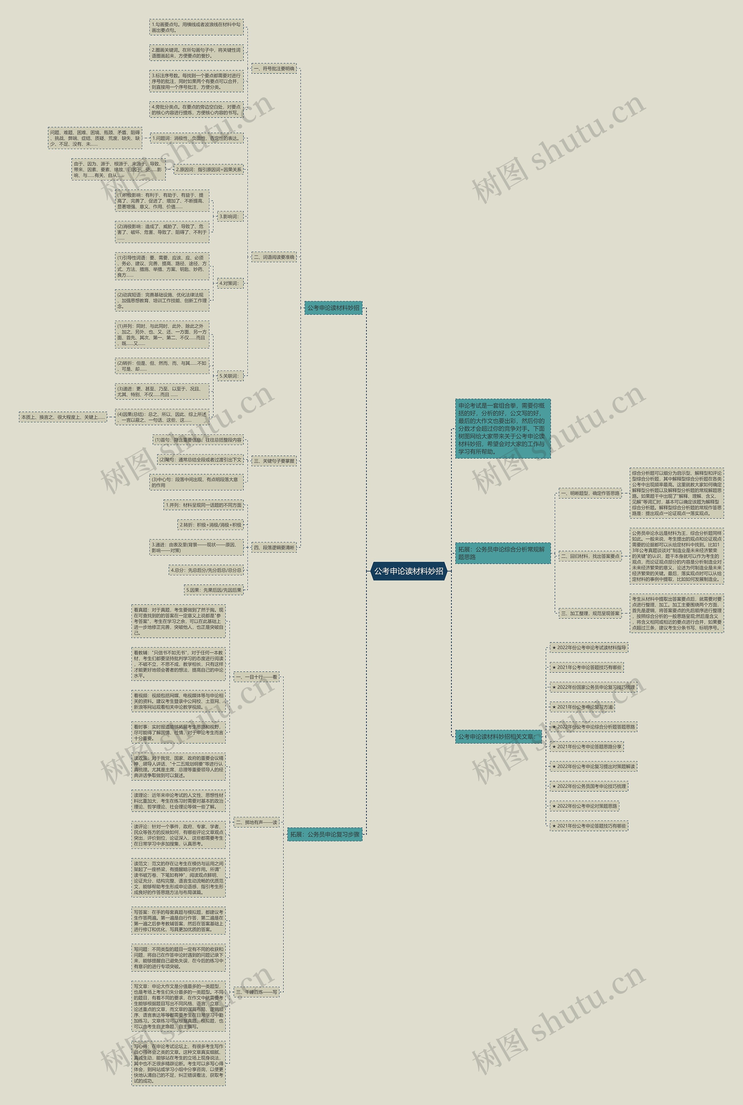 公考申论读材料妙招思维导图