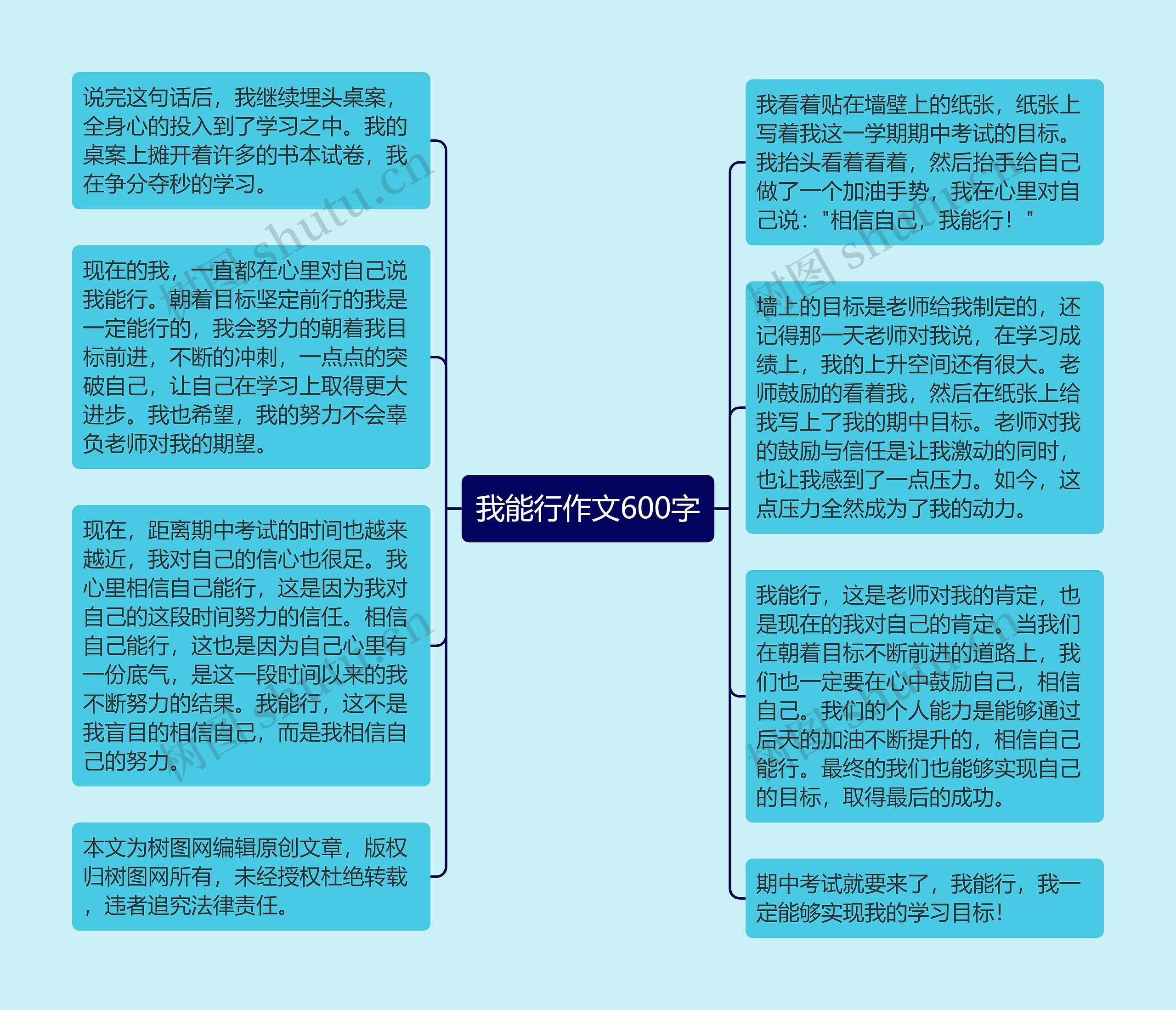 我能行作文600字思维导图