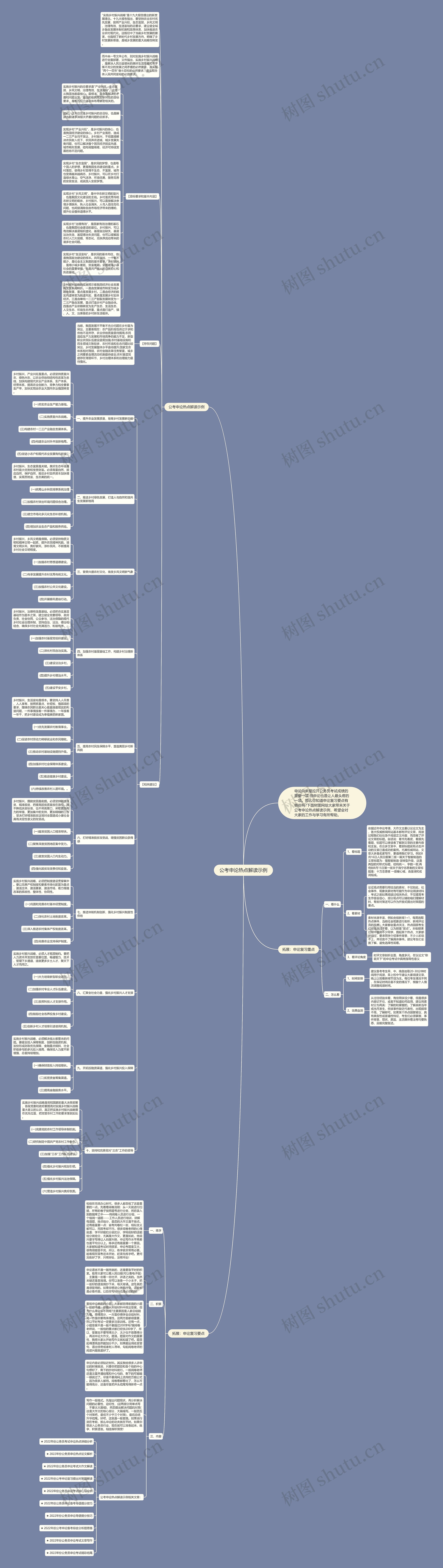 公考申论热点解读示例思维导图