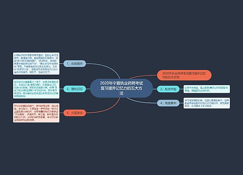 2020年宁夏执业药师考试复习提升记忆力的五大方法