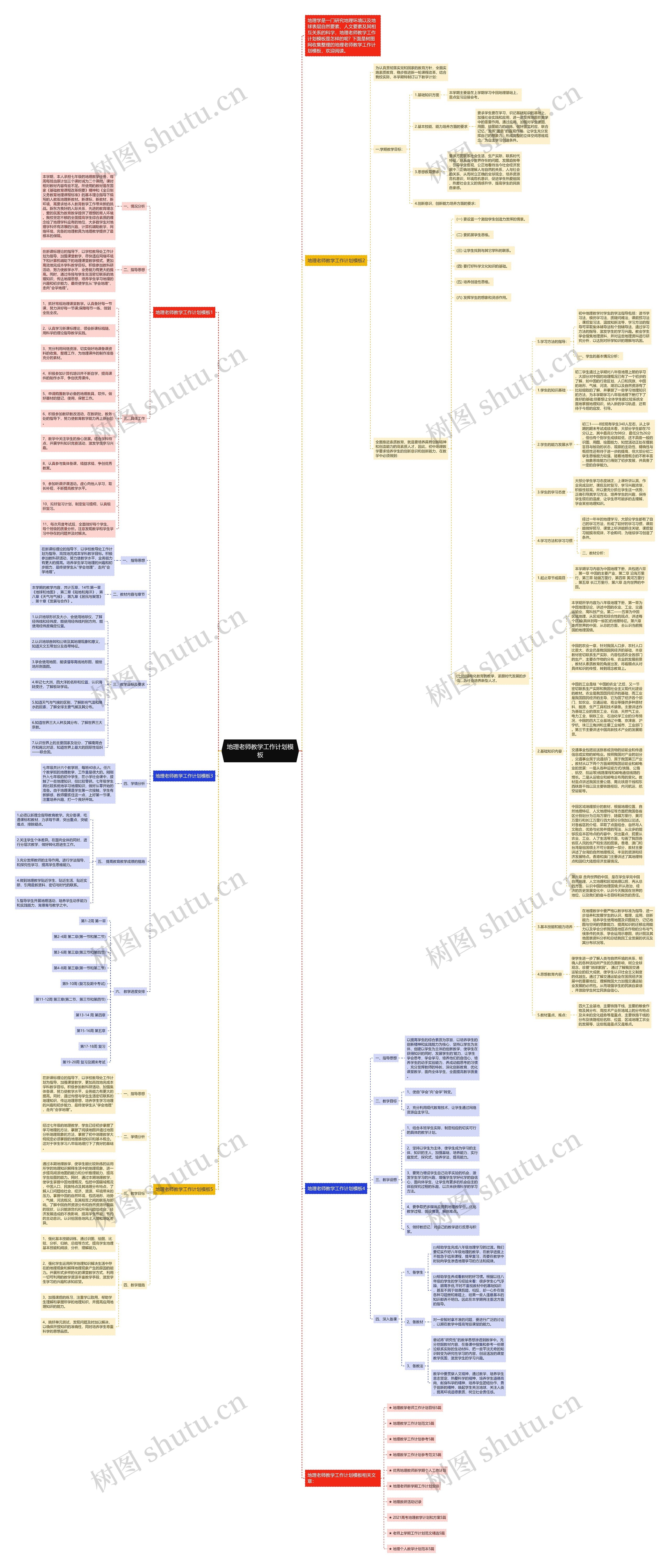 地理老师教学工作计划思维导图