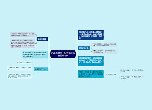 风湿热知识：2016临床执业医师考试