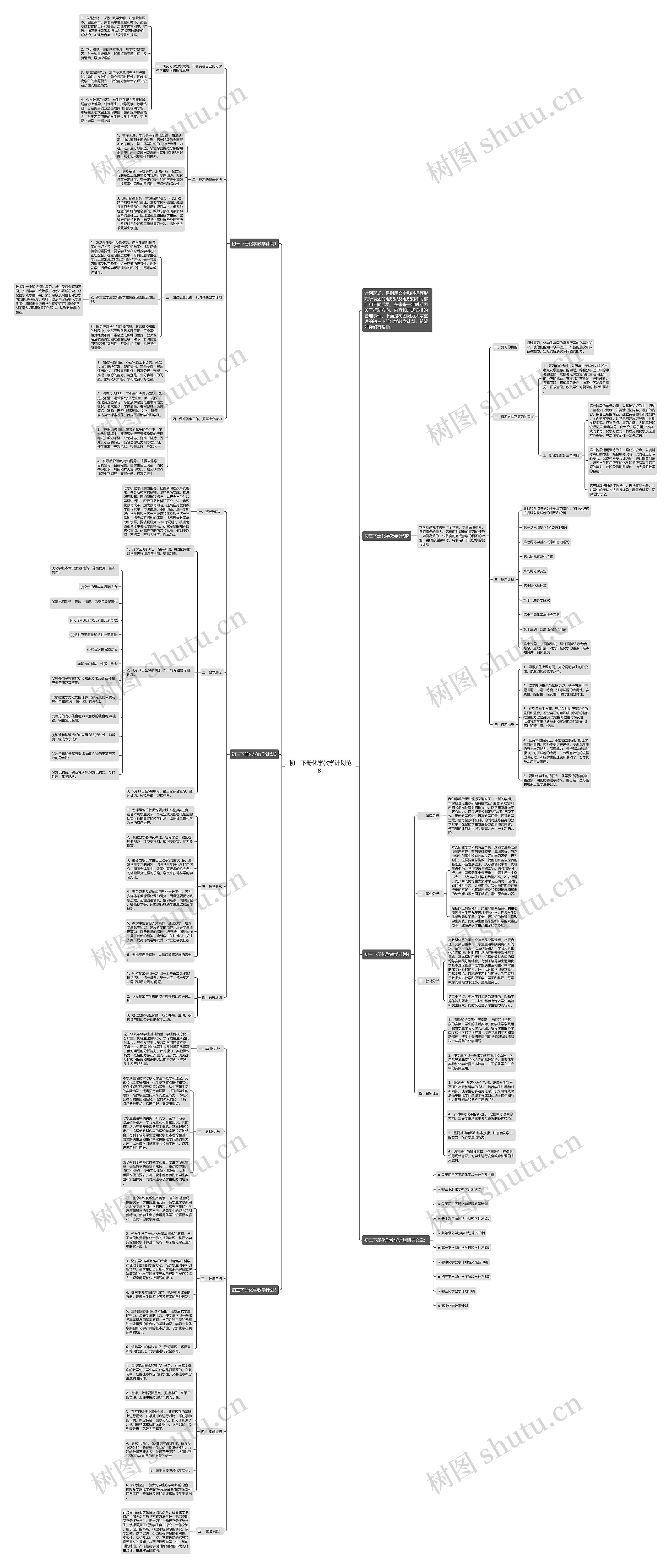 初三下册化学教学计划范例思维导图