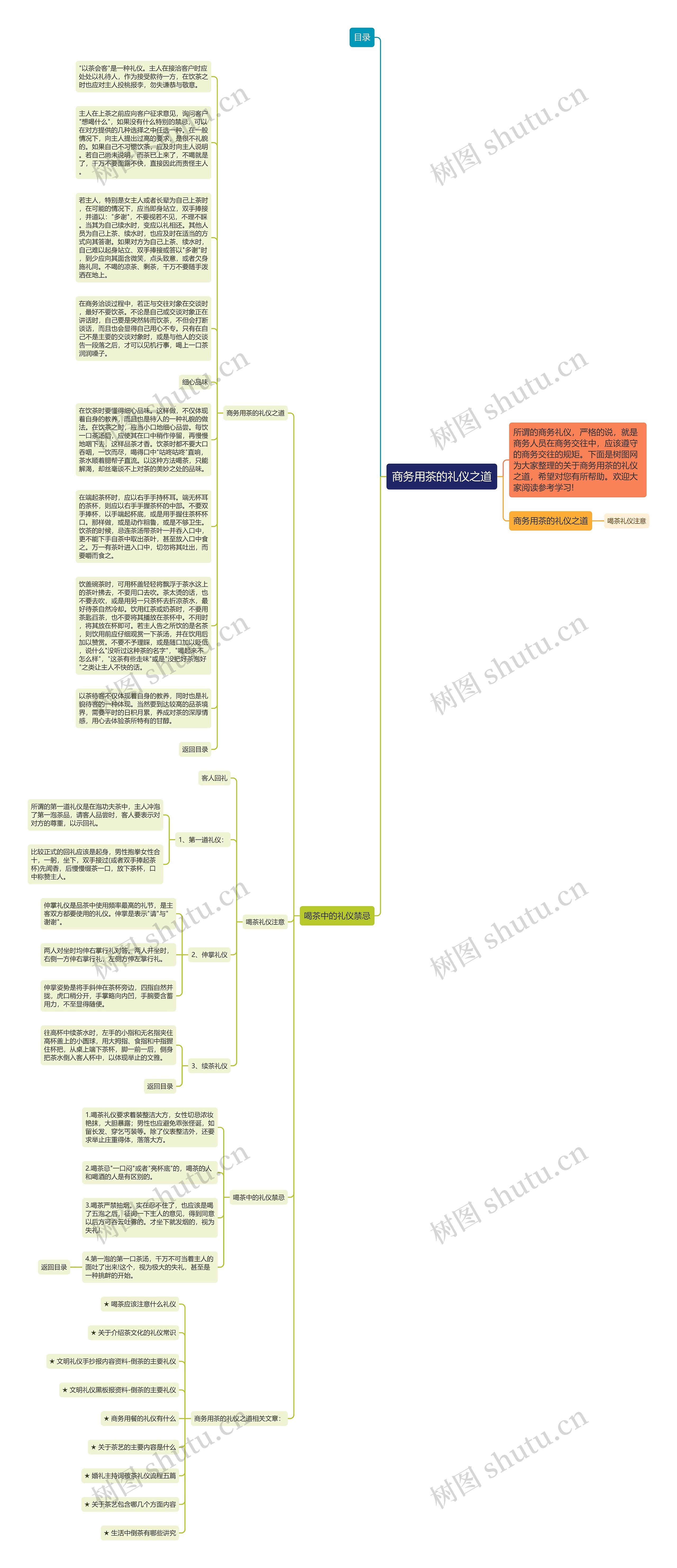 商务用茶的礼仪之道思维导图
