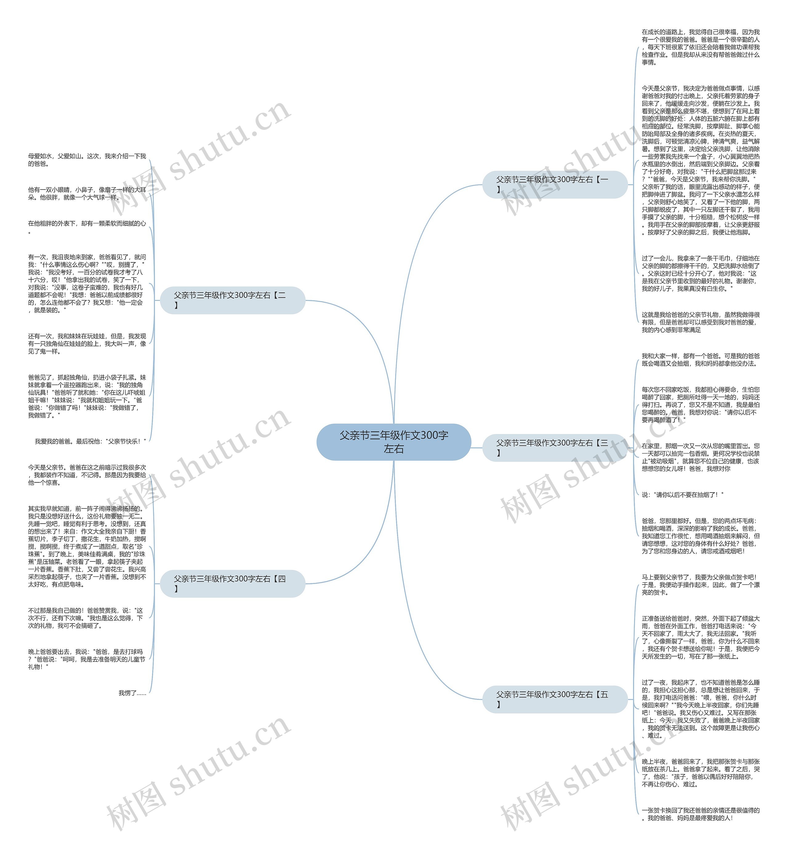父亲节三年级作文300字左右思维导图