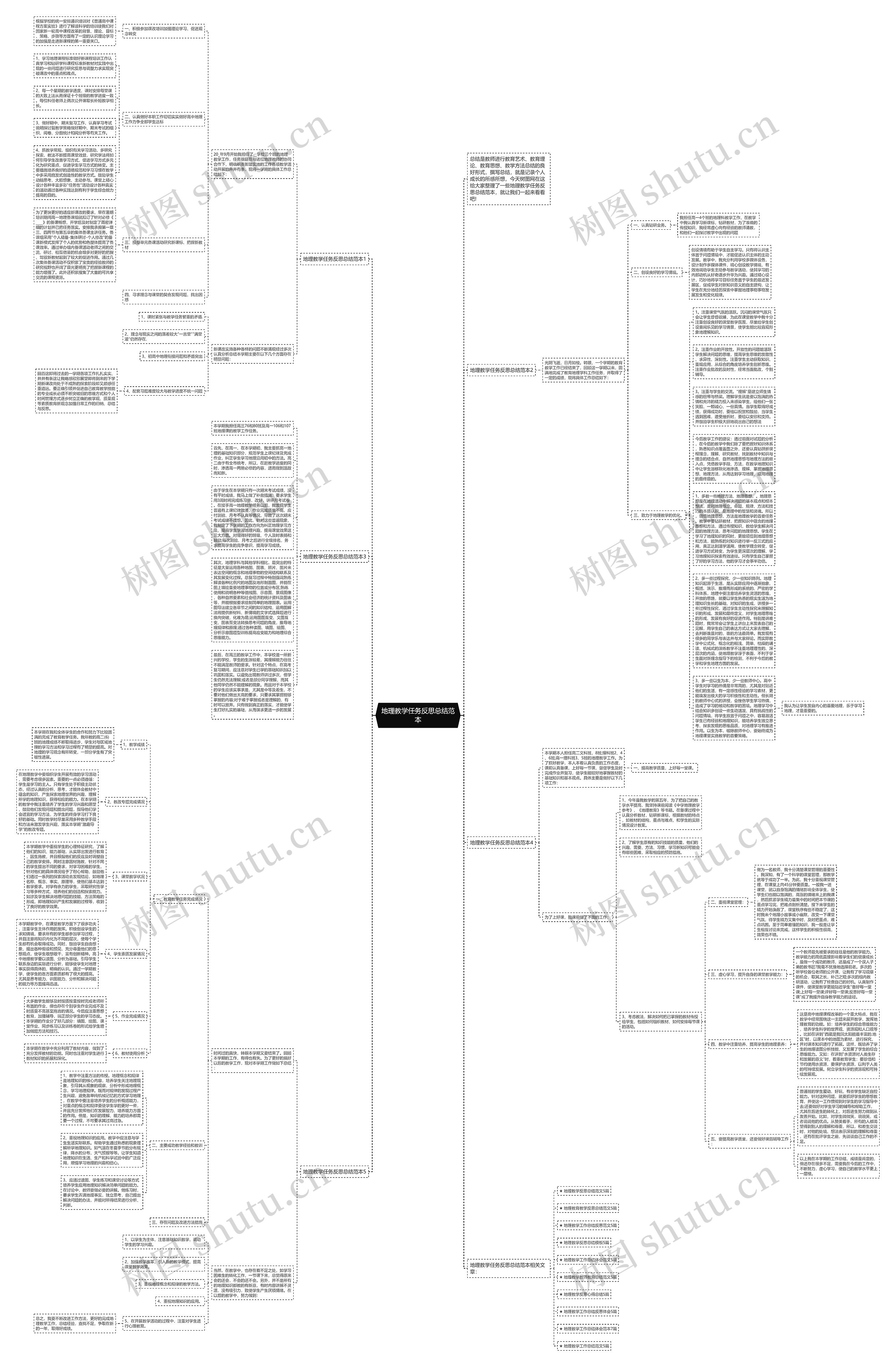 地理教学任务反思总结范本思维导图