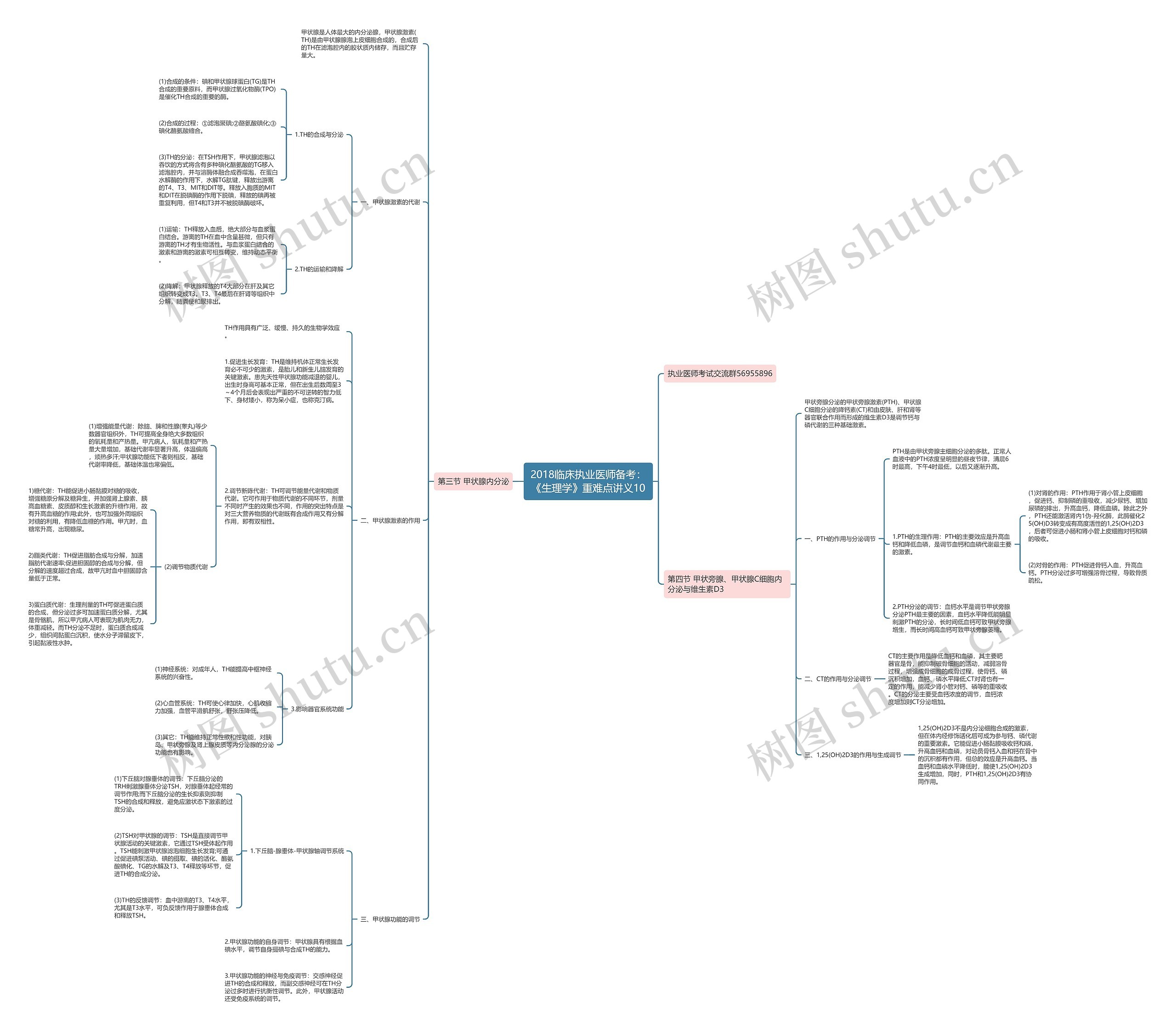 2018临床执业医师备考:《生理学》重难点讲义10思维导图高清图 2018临床执业医师备考:《生理学》重难点讲义10思维导图