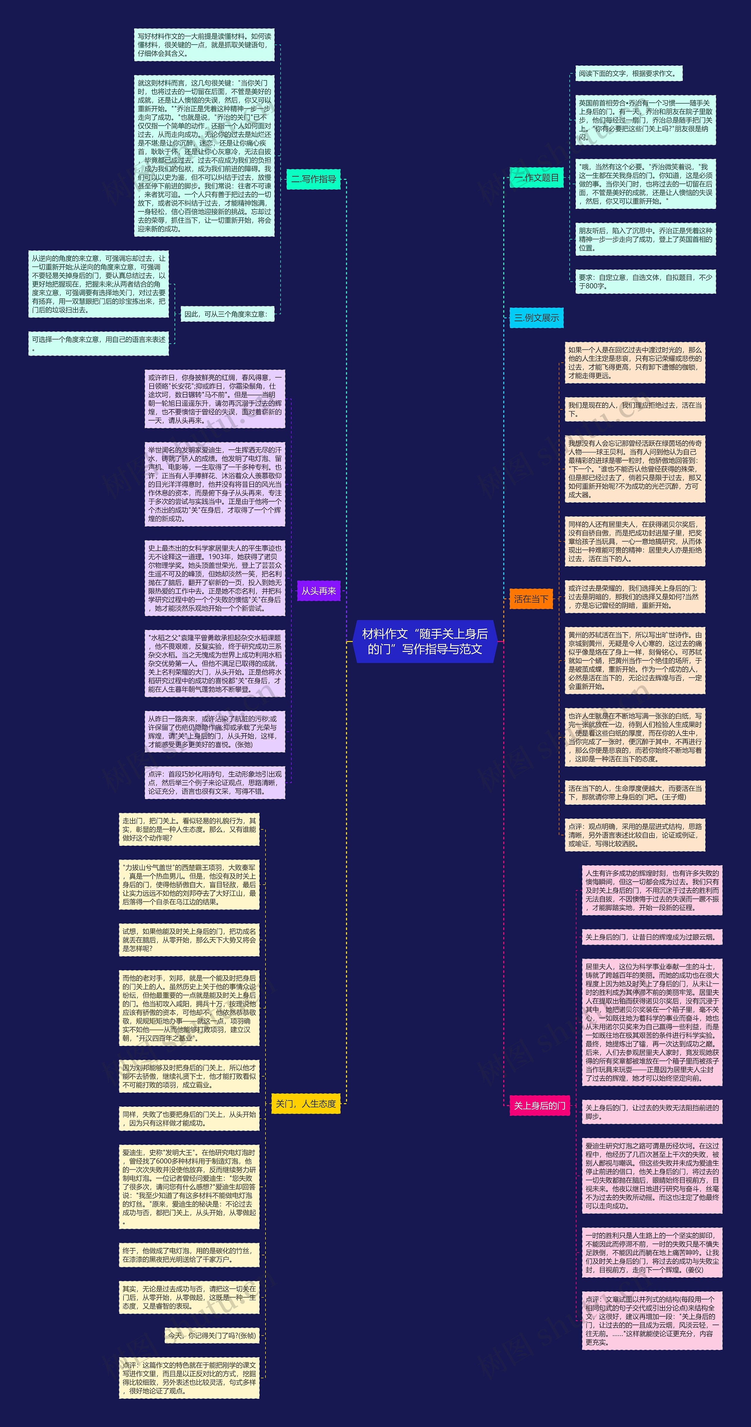 材料作文“随手关上身后的门”写作指导与范文思维导图