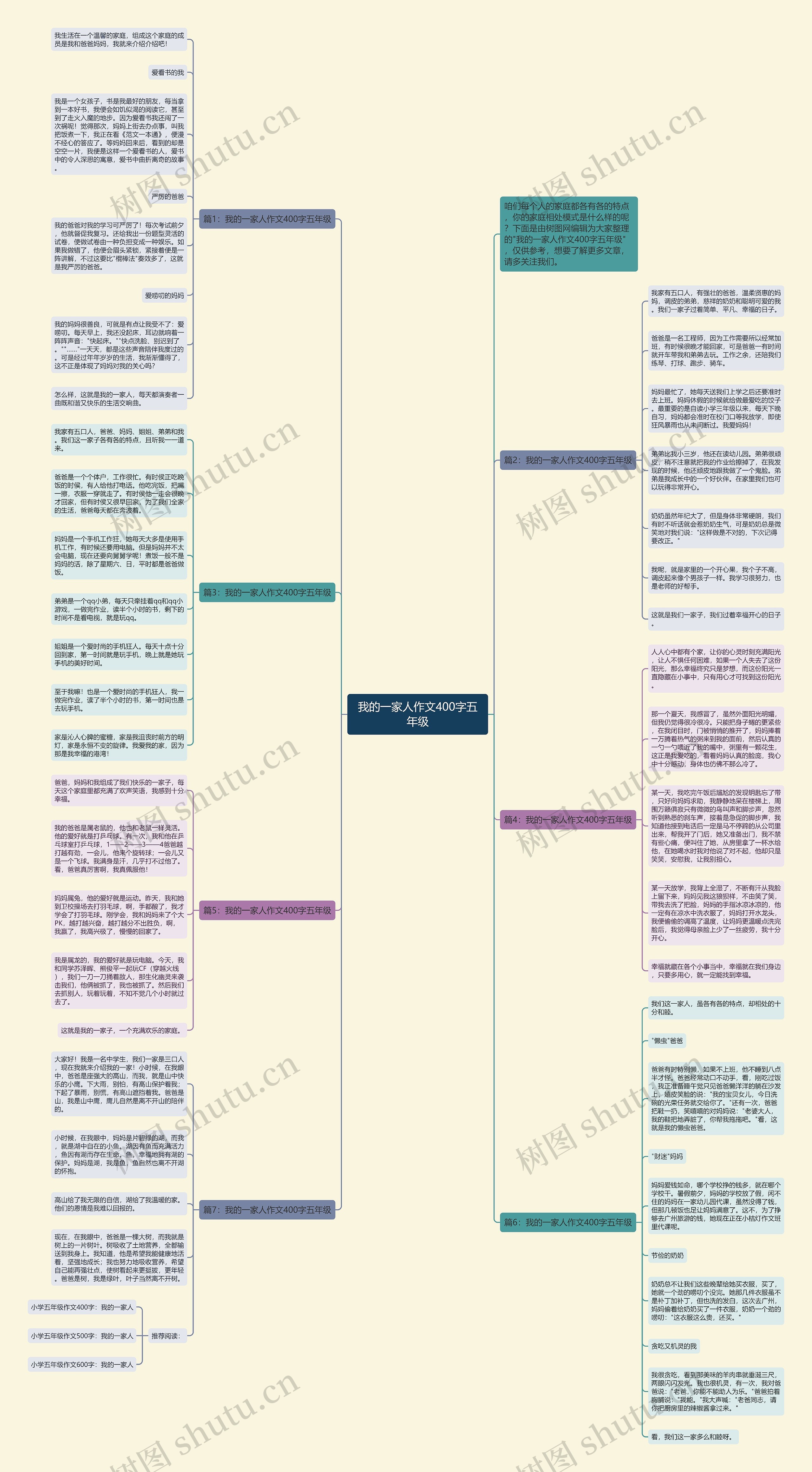 我的一家人作文400字五年级思维导图