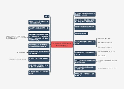 2018临床执业医师考试常考知识点速记(2)