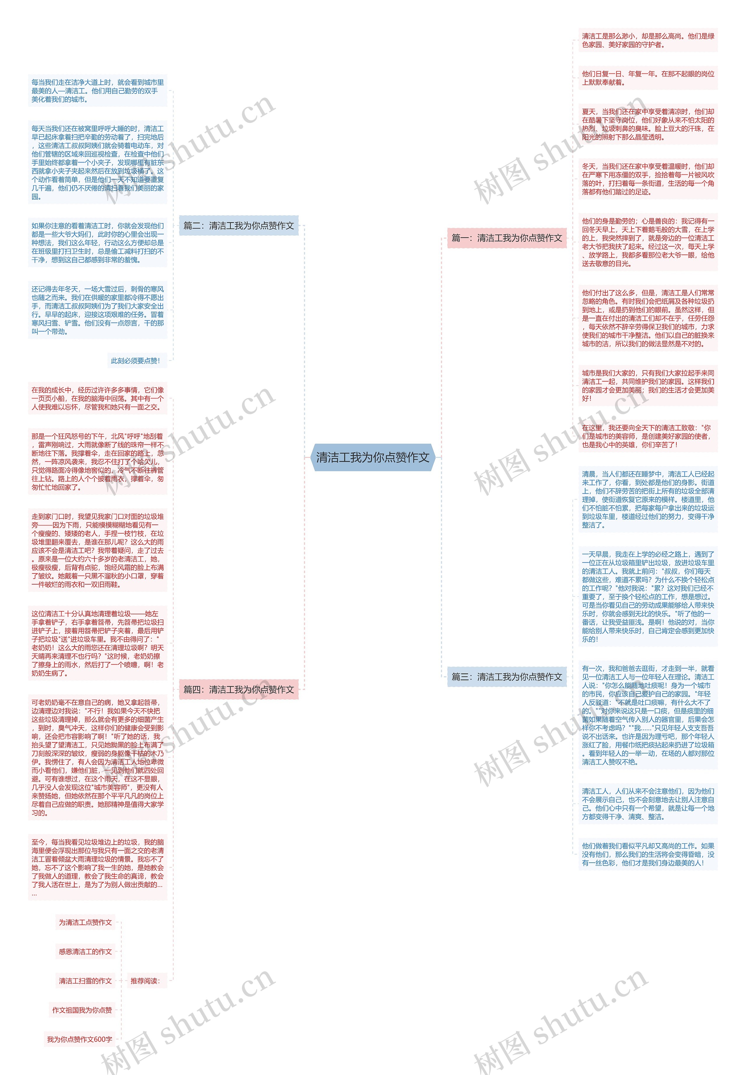 清洁工我为你点赞作文思维导图