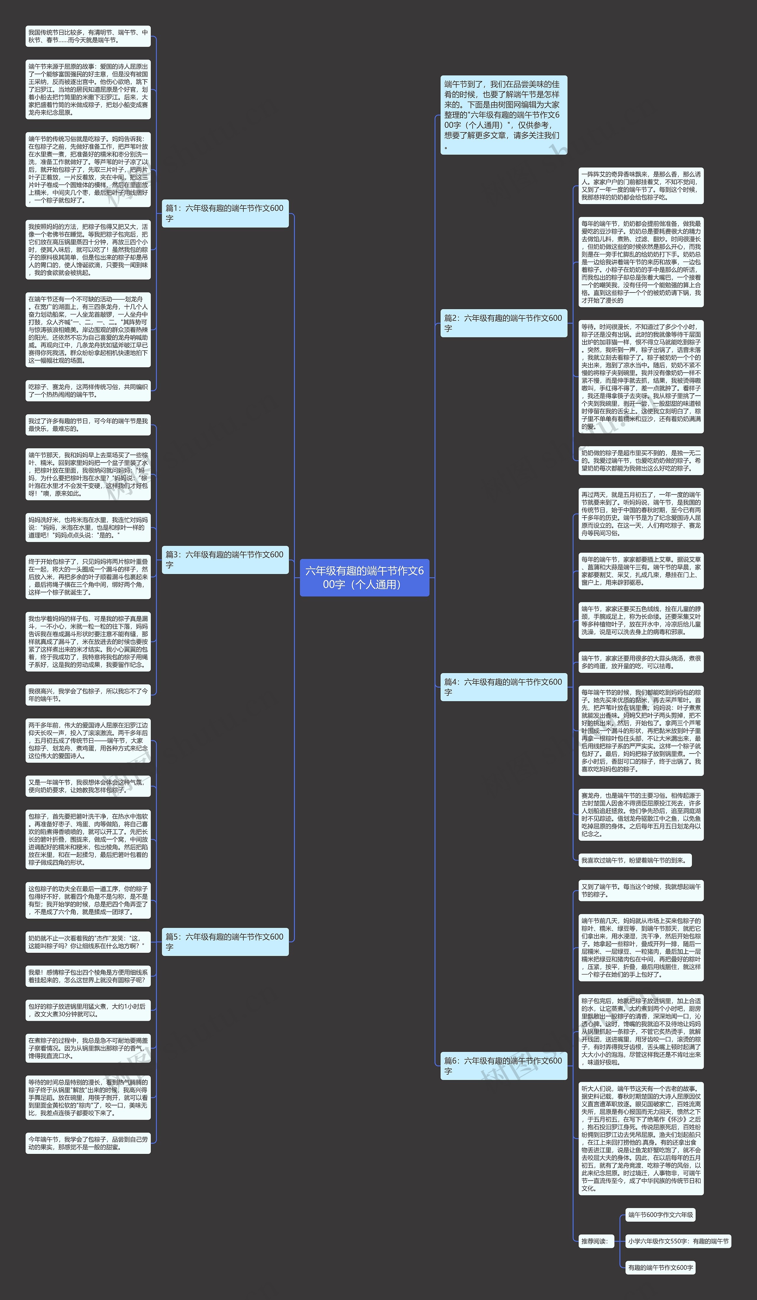 六年级有趣的端午节作文600字（个人通用）思维导图