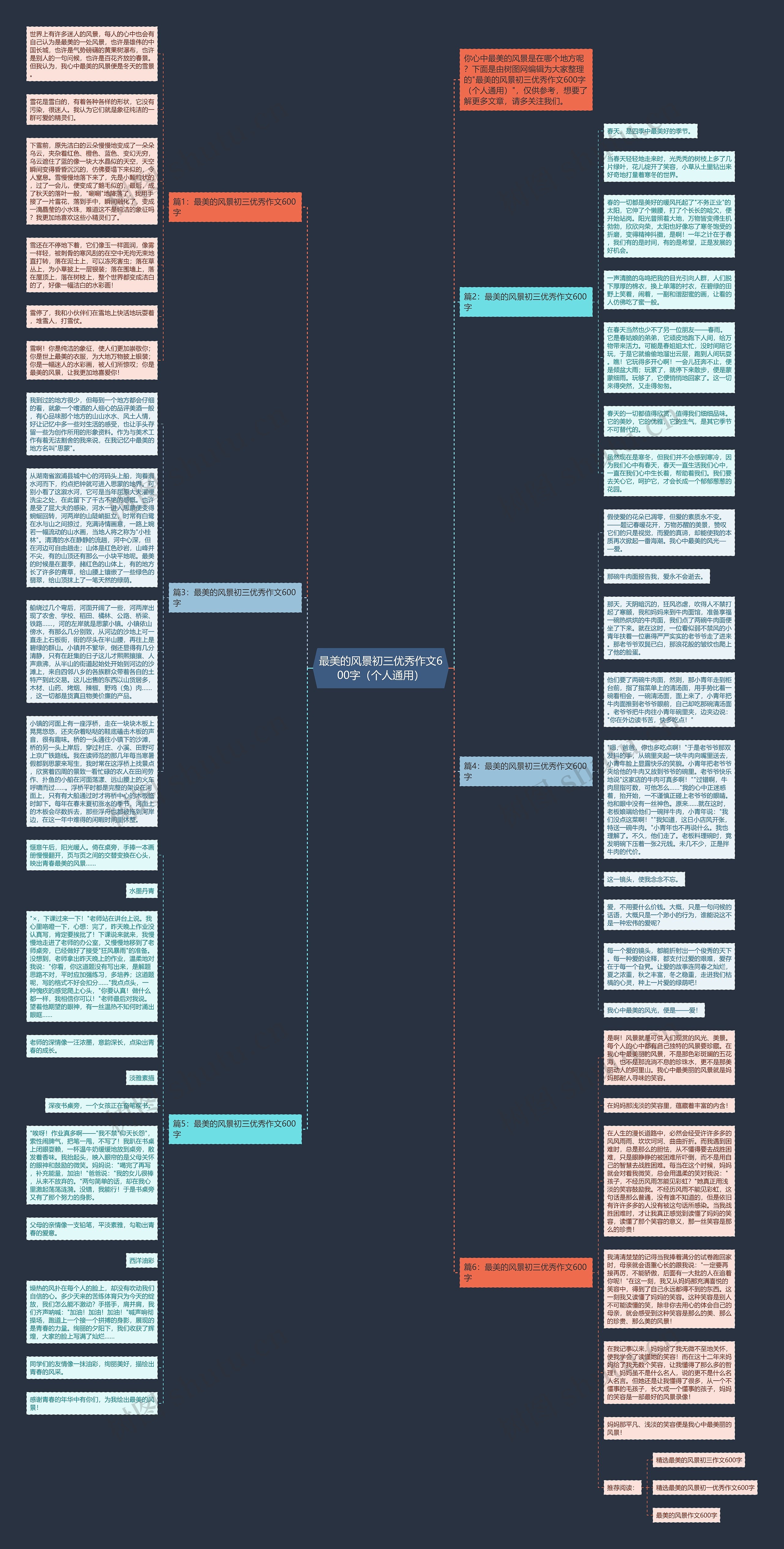 最美的风景初三优秀作文600字（个人通用）思维导图