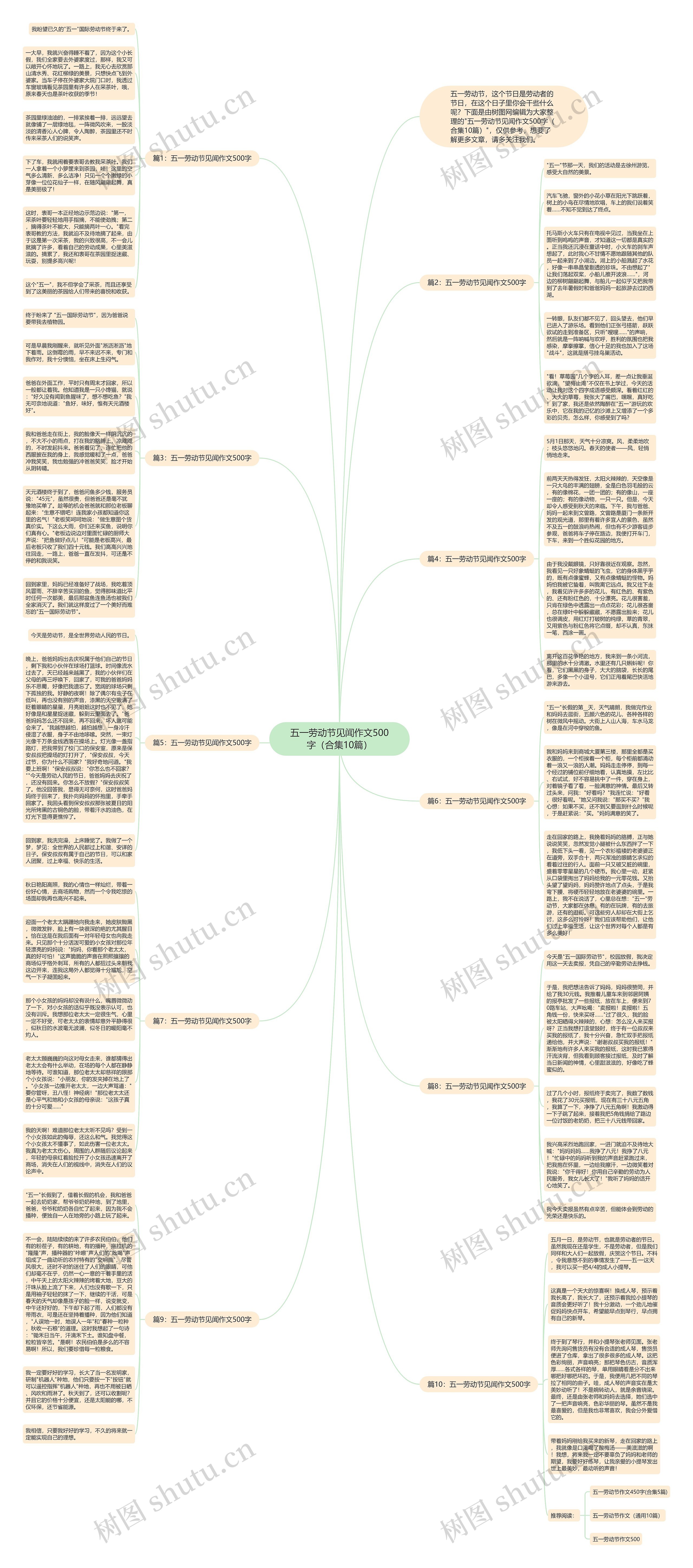 五一劳动节见闻作文500字(合集10篇)思维导图高清图 五一劳动节见闻作文500字(合集10篇)思维导图