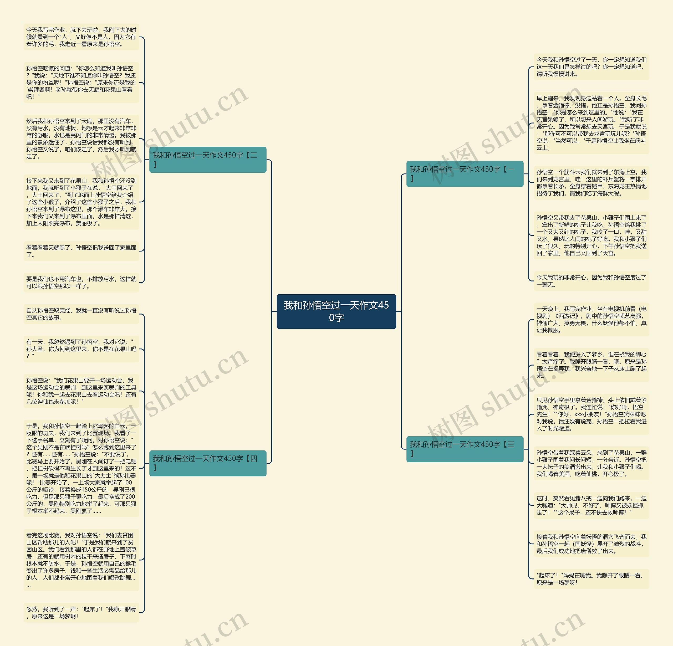 我和孙悟空过一天作文450字思维导图
