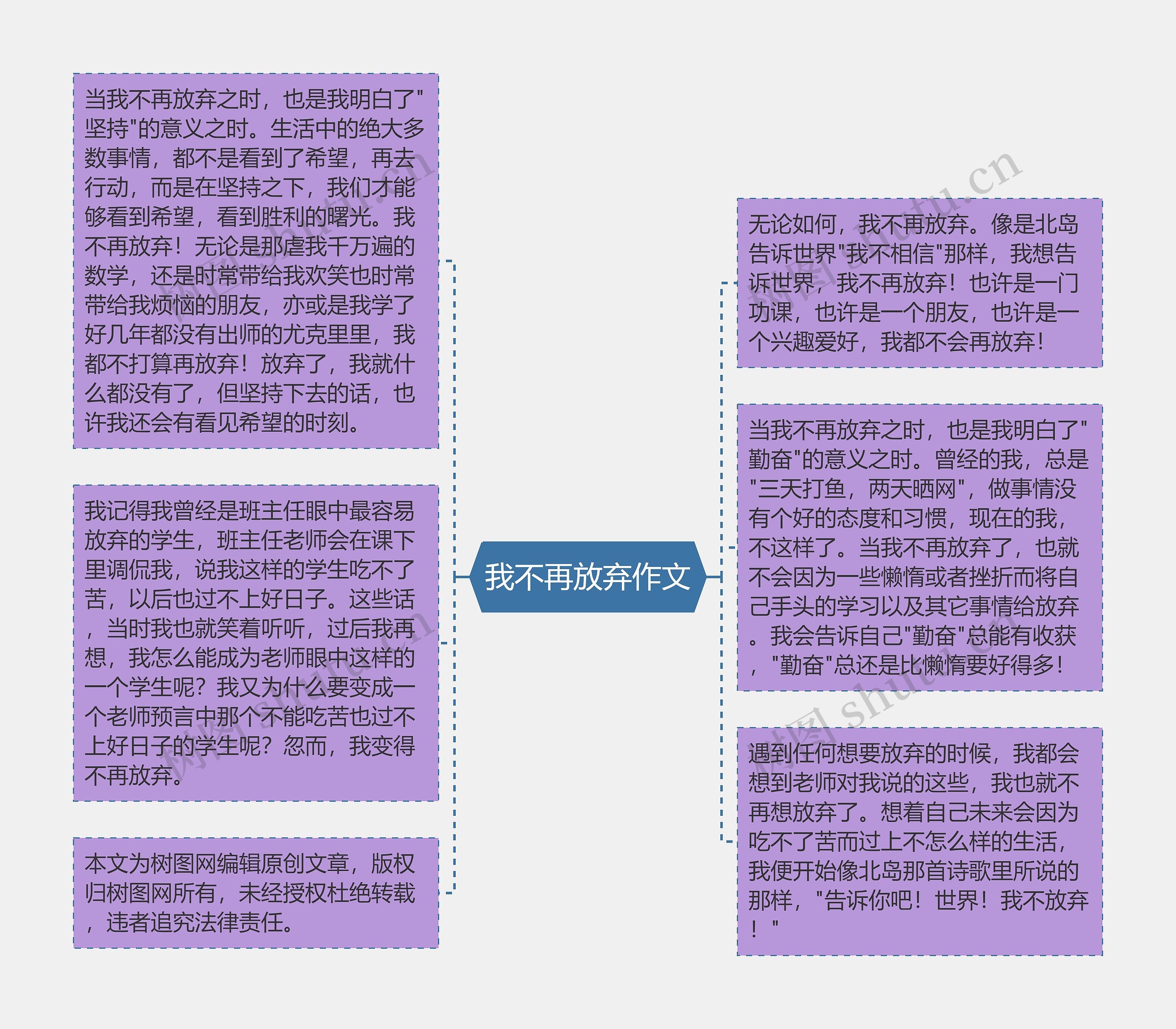 我不再放弃作文思维导图