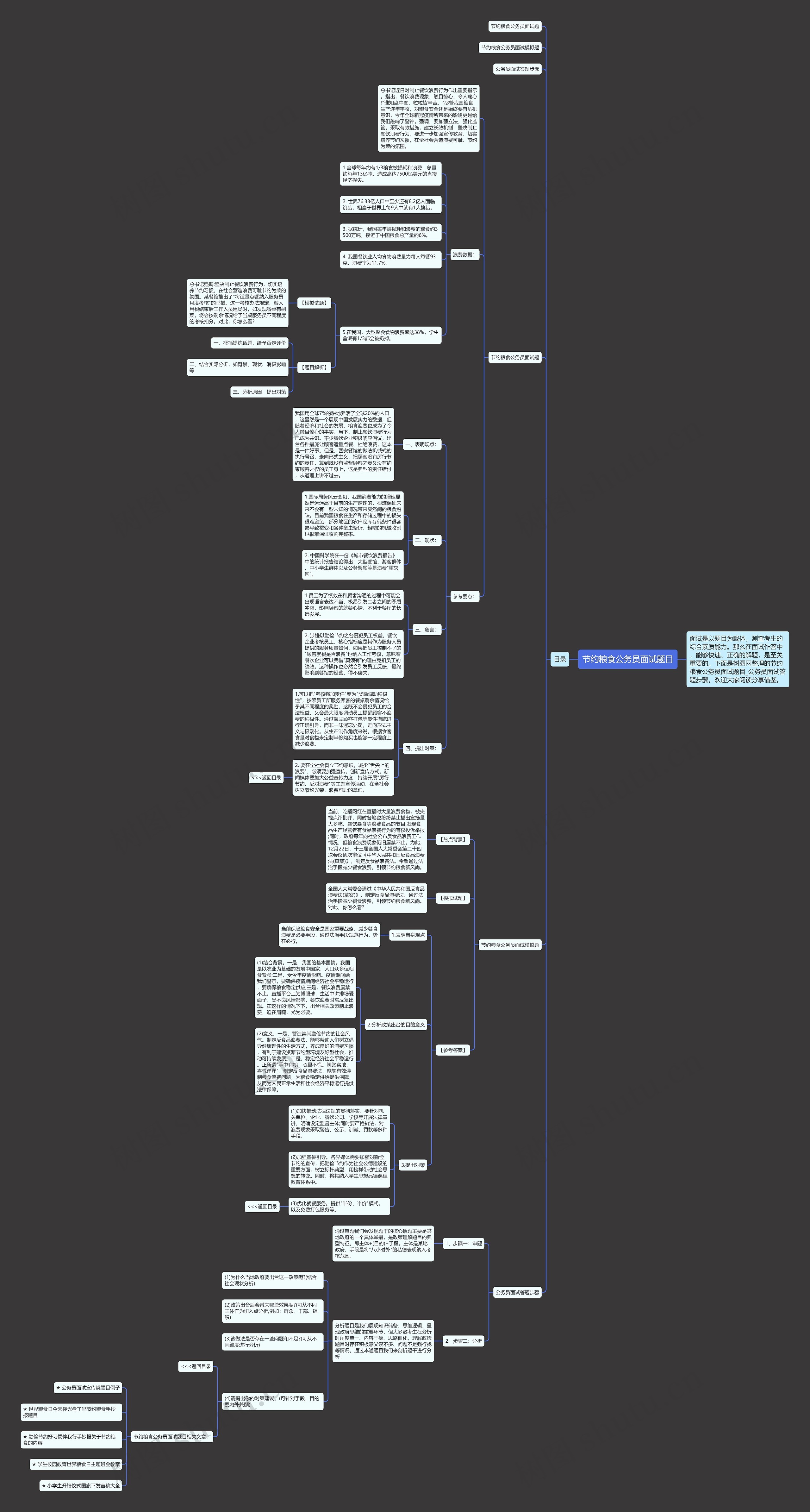 节约粮食公务员面试题目思维导图