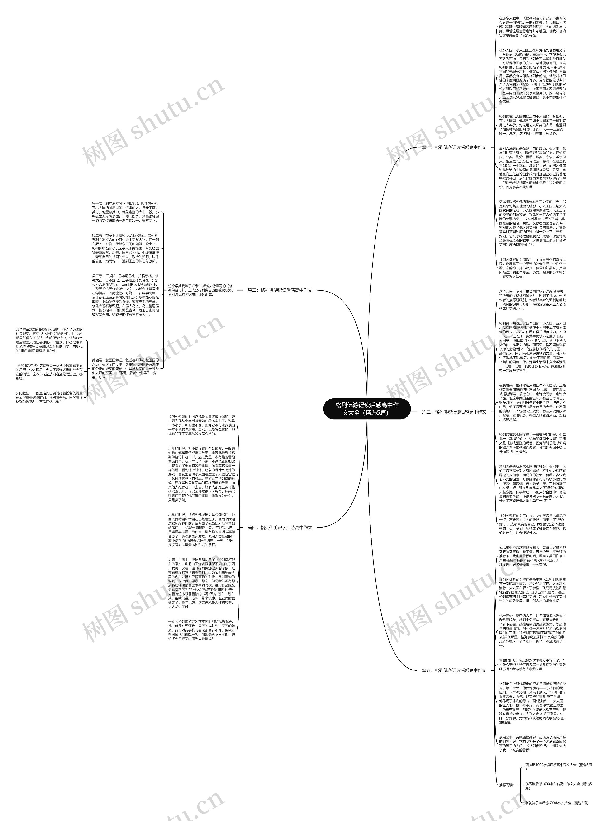 格列佛游记读后感高中作文大全（精选5篇）思维导图