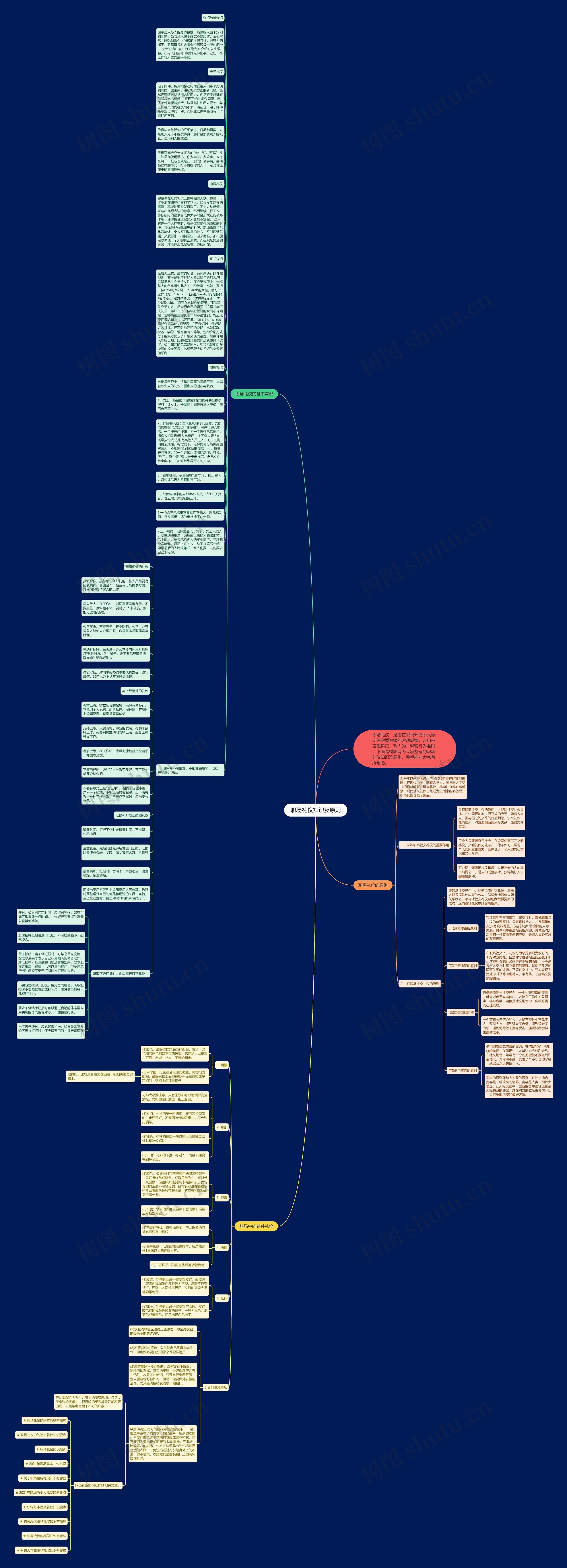 职场礼仪知识及原则思维导图