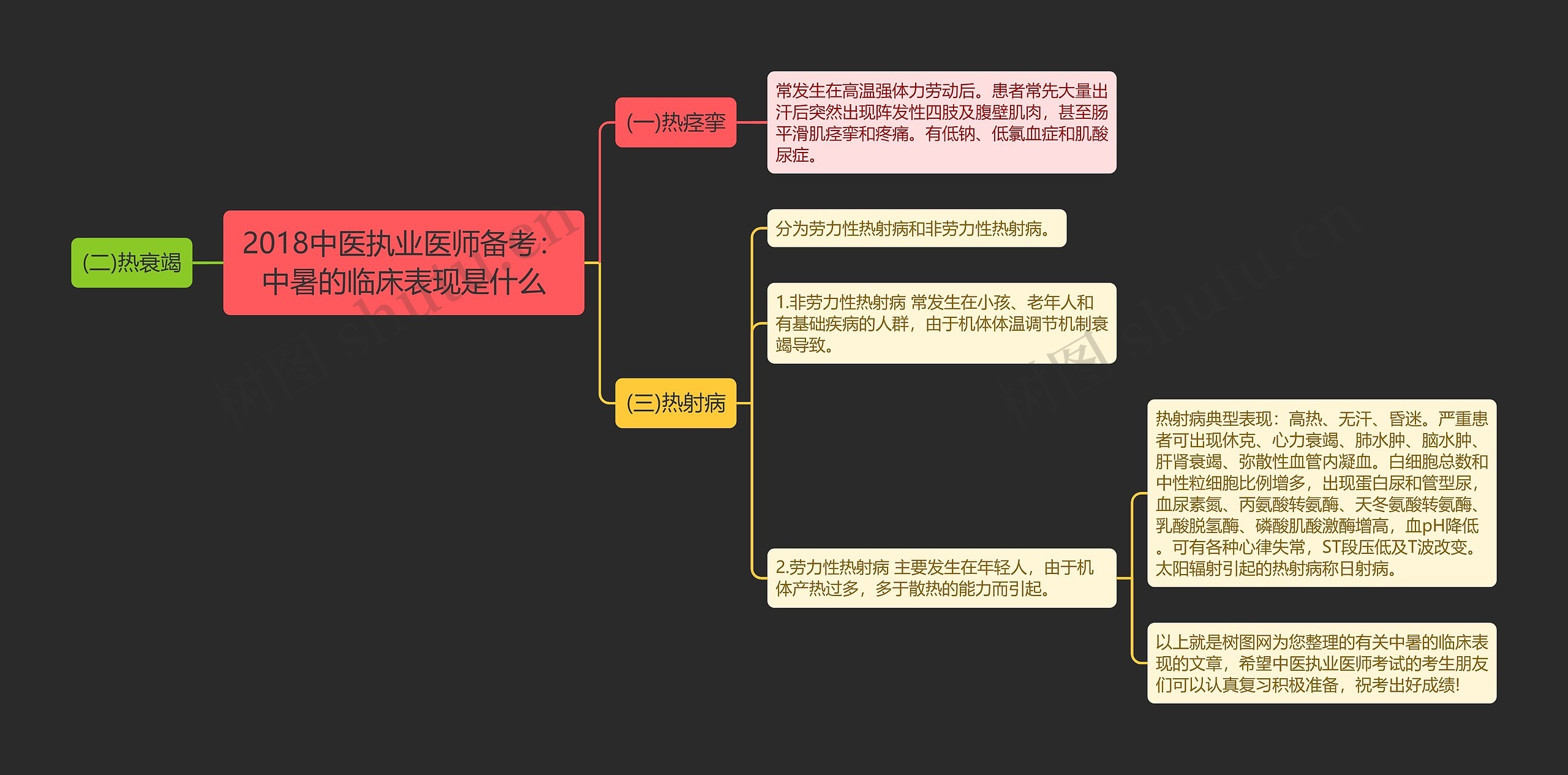 2018中医执业医师备考：中暑的临床表现是什么