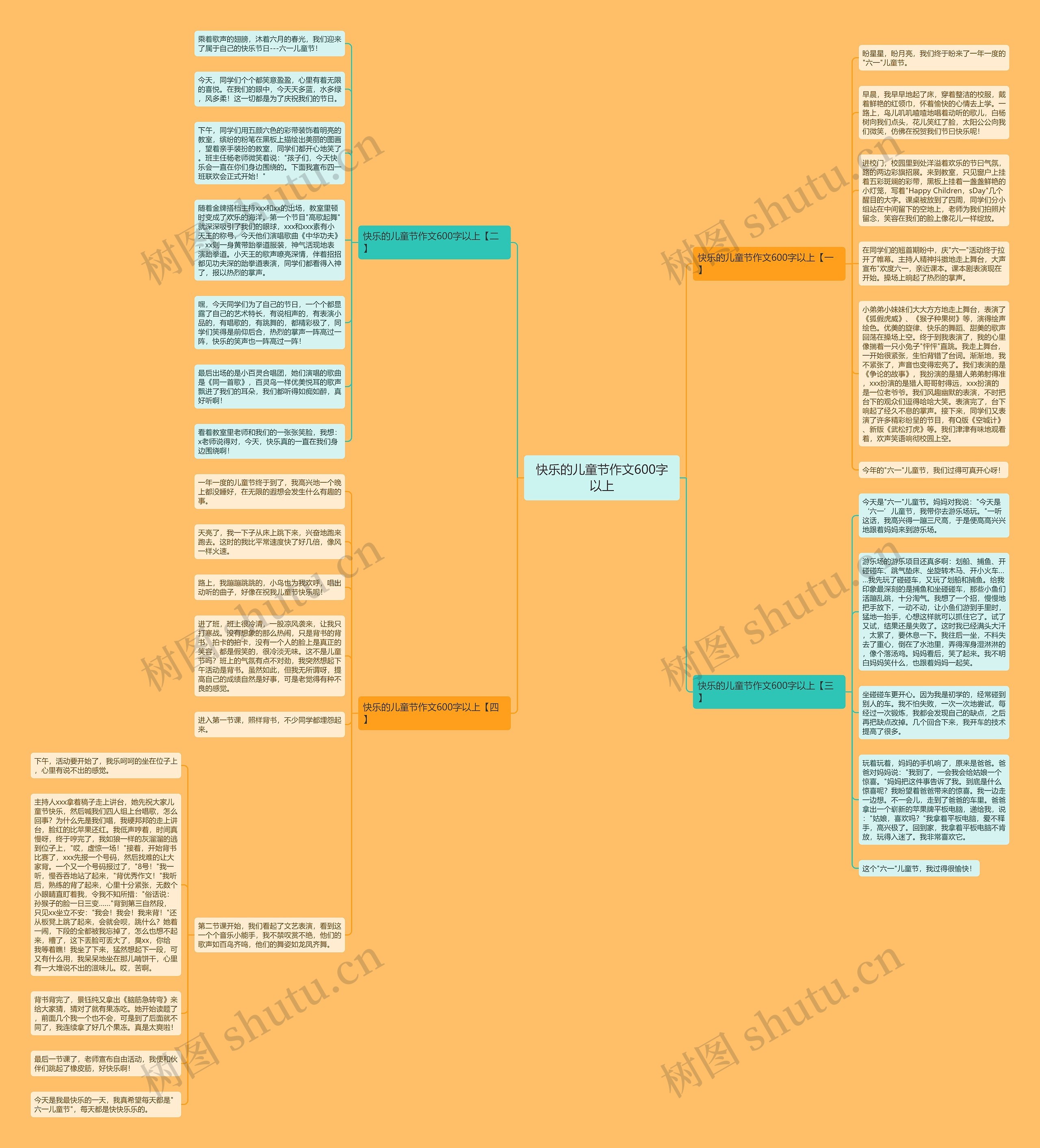 快乐的儿童节作文600字以上思维导图