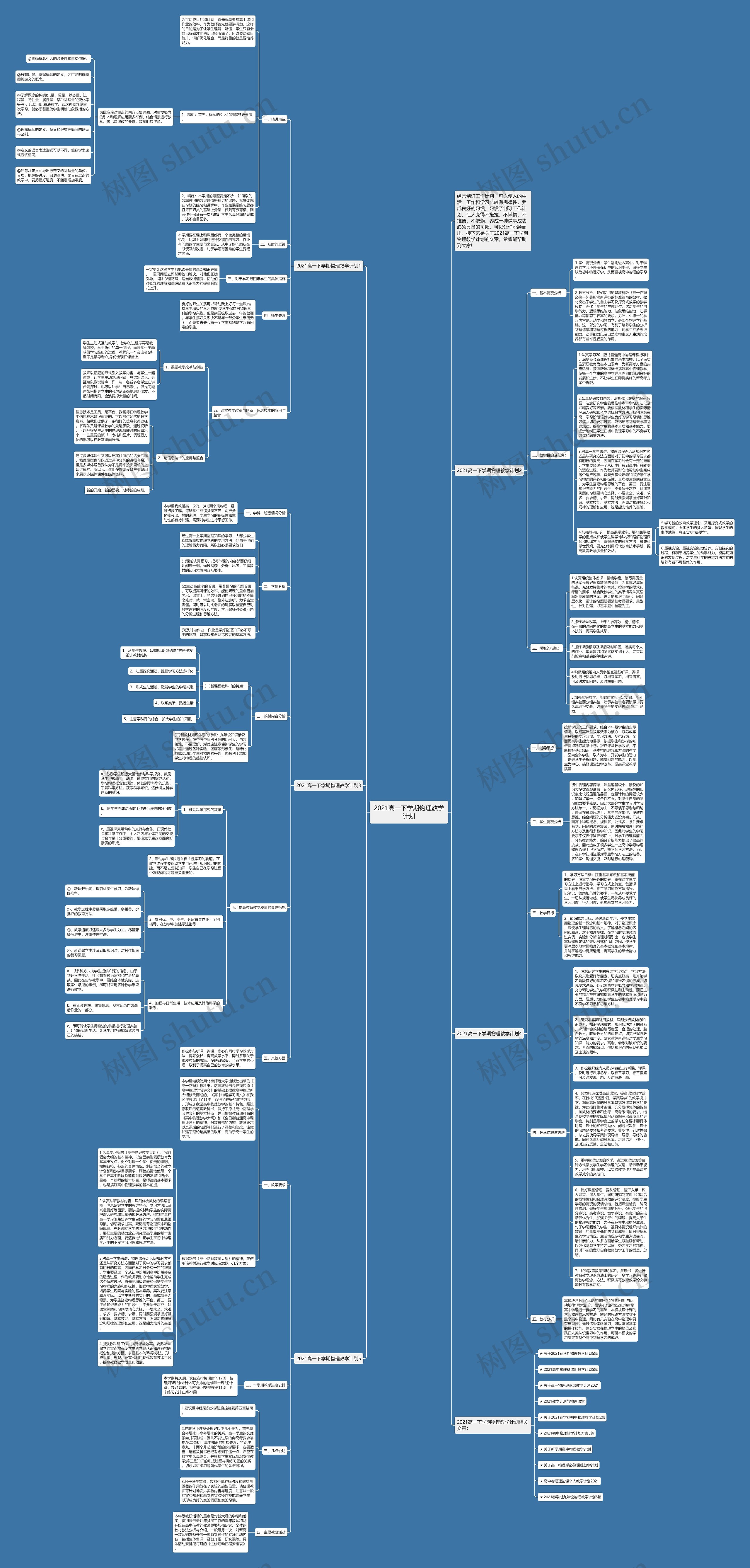 2021高一下学期物理教学计划思维导图