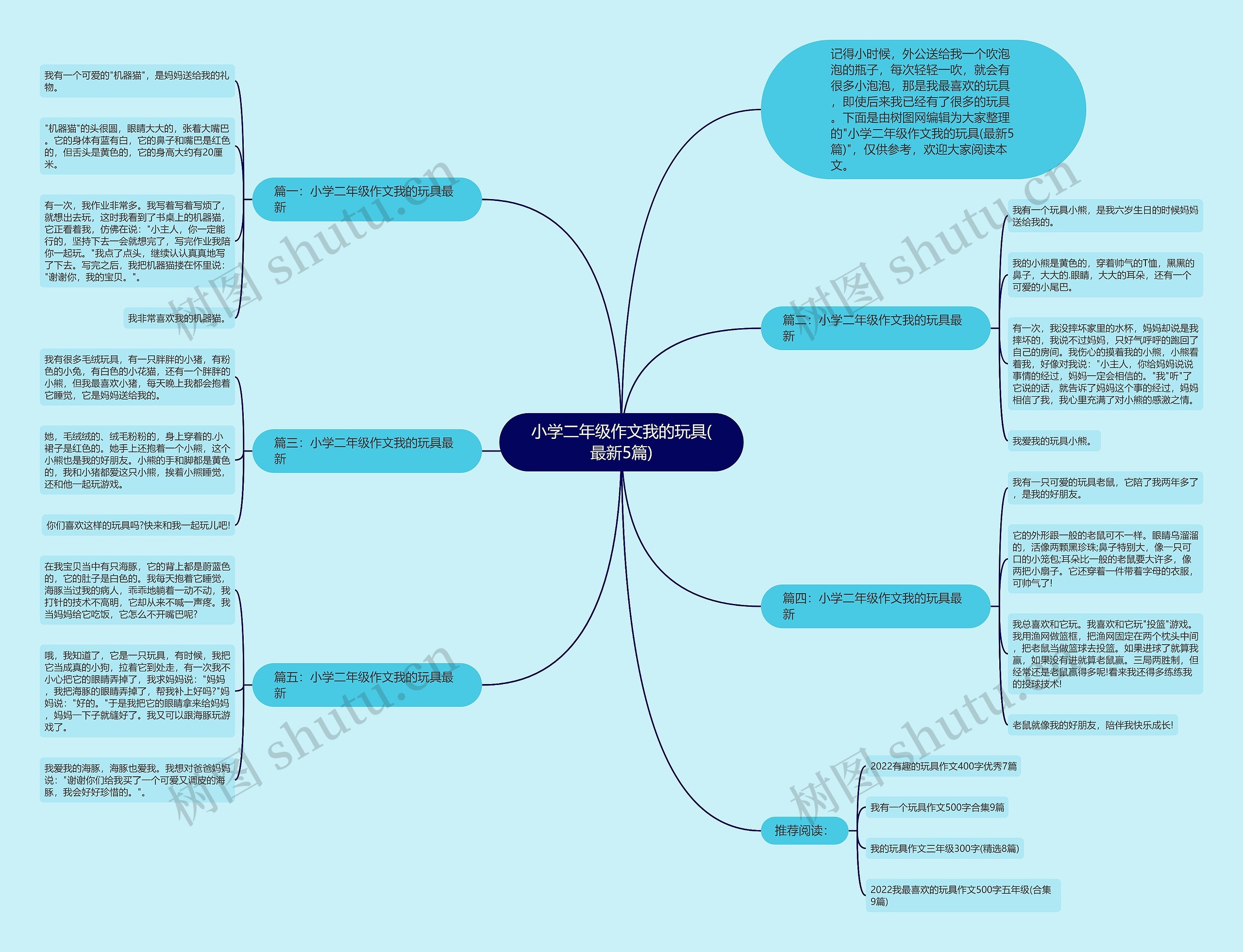 小学二年级作文我的玩具(最新5篇)思维导图