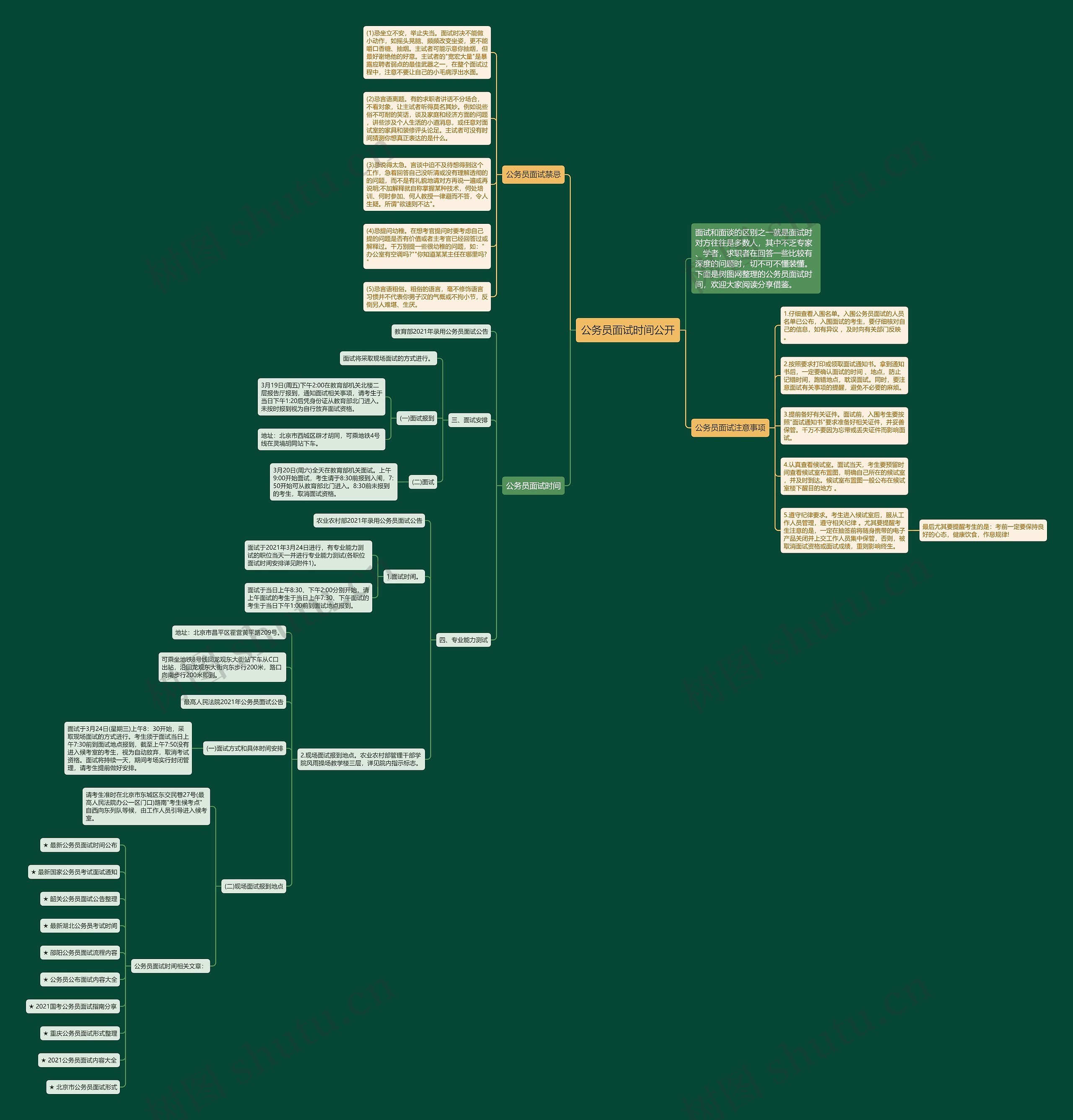 公务员面试时间公开思维导图