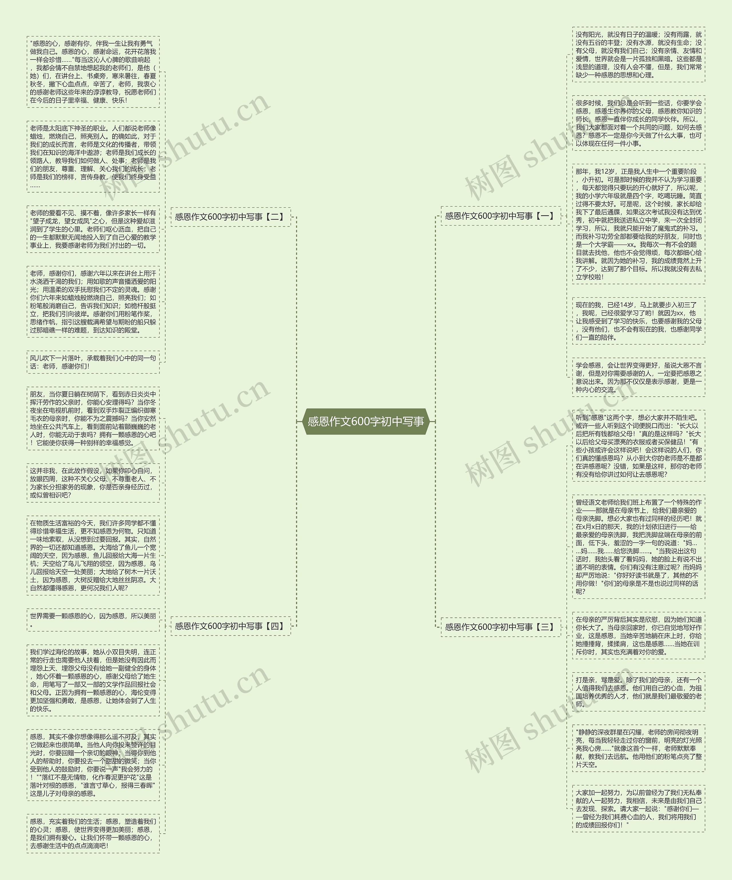 感恩作文600字初中写事思维导图