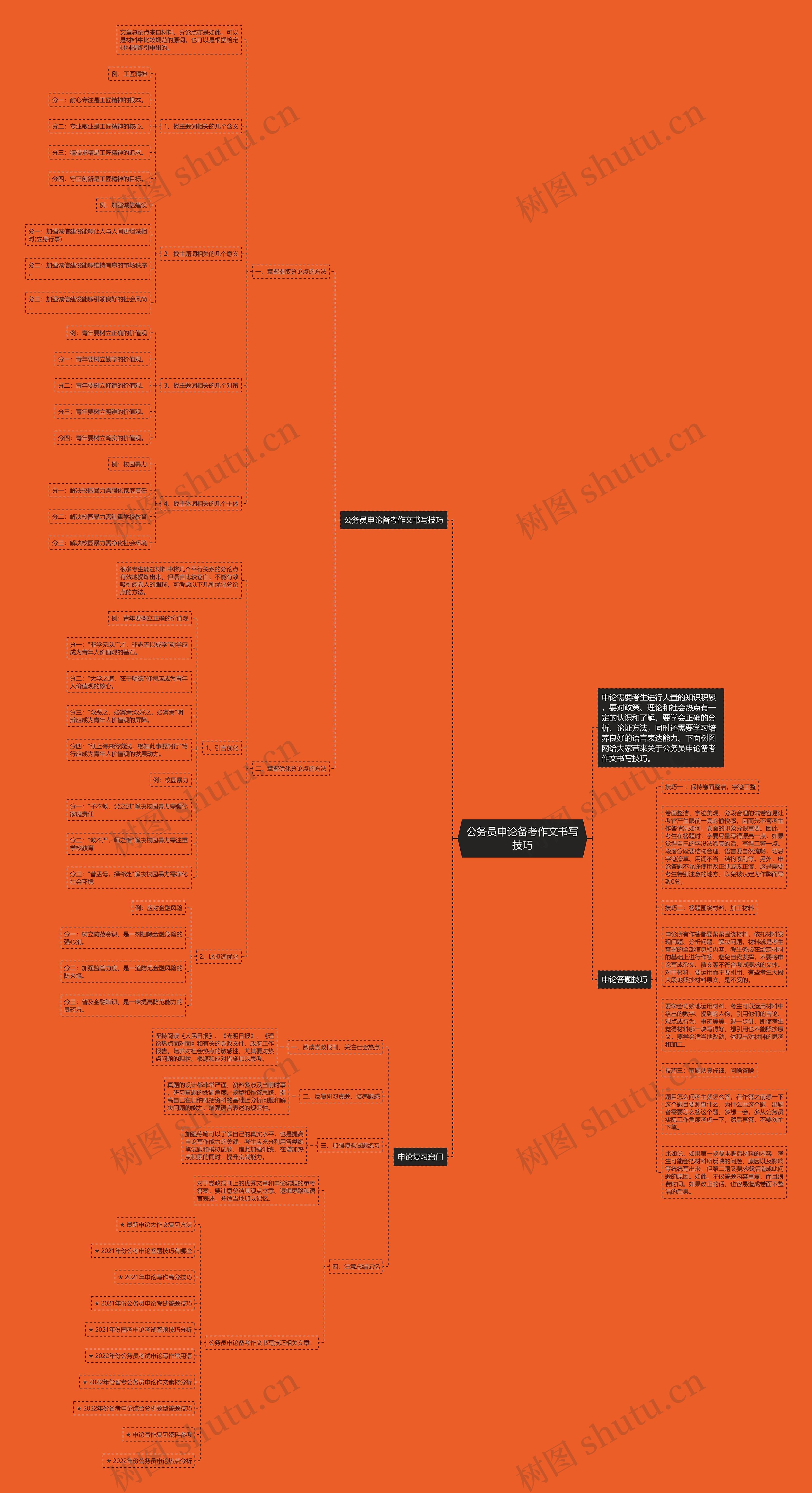 公务员申论备考作文书写技巧思维导图