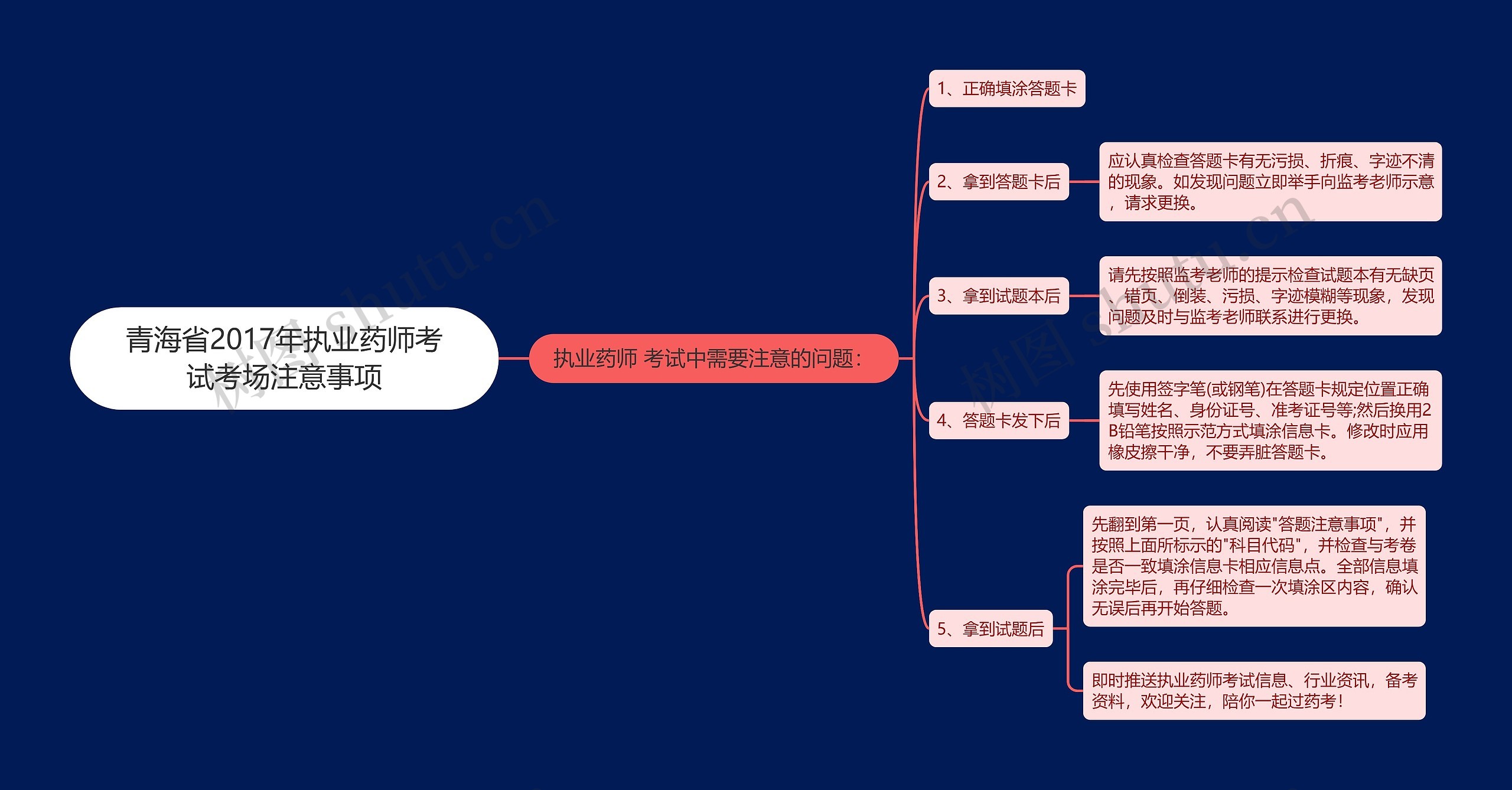 青海省2017年执业药师考试考场注意事项