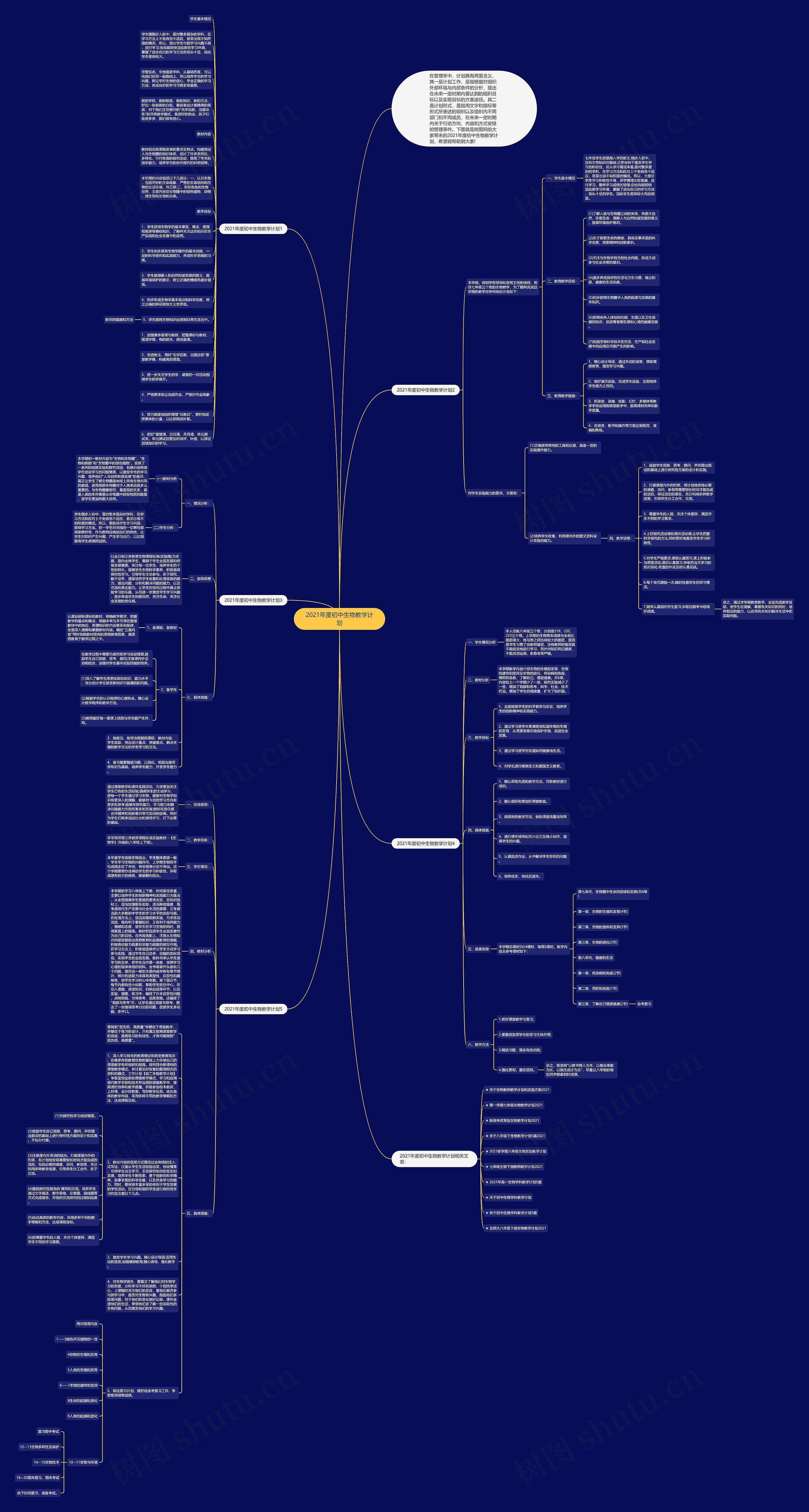 2021年度初中生物教学计划思维导图