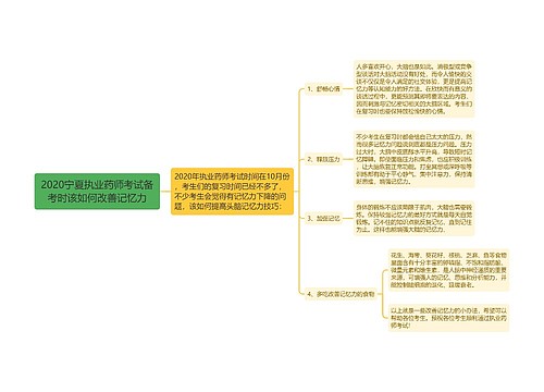 2020宁夏执业药师考试备考时该如何改善记忆力