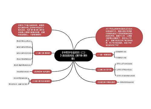 《中药学专业知识（二）》的功效对比（第1章-第6章）