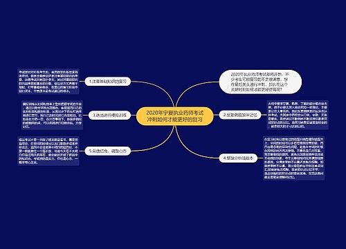 2020年宁夏执业药师考试冲刺如何才能更好的复习