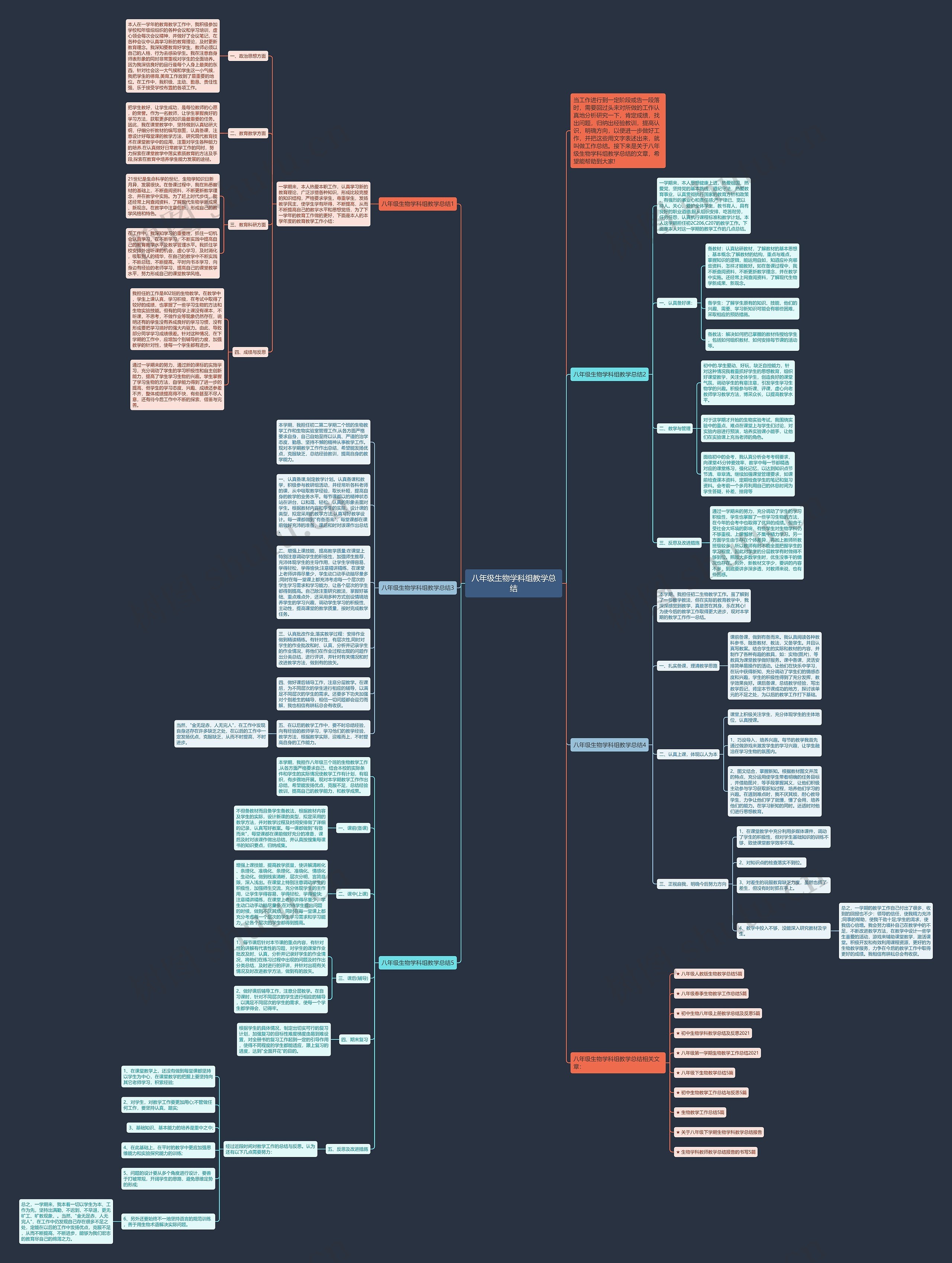 八年级生物学科组教学总结思维导图