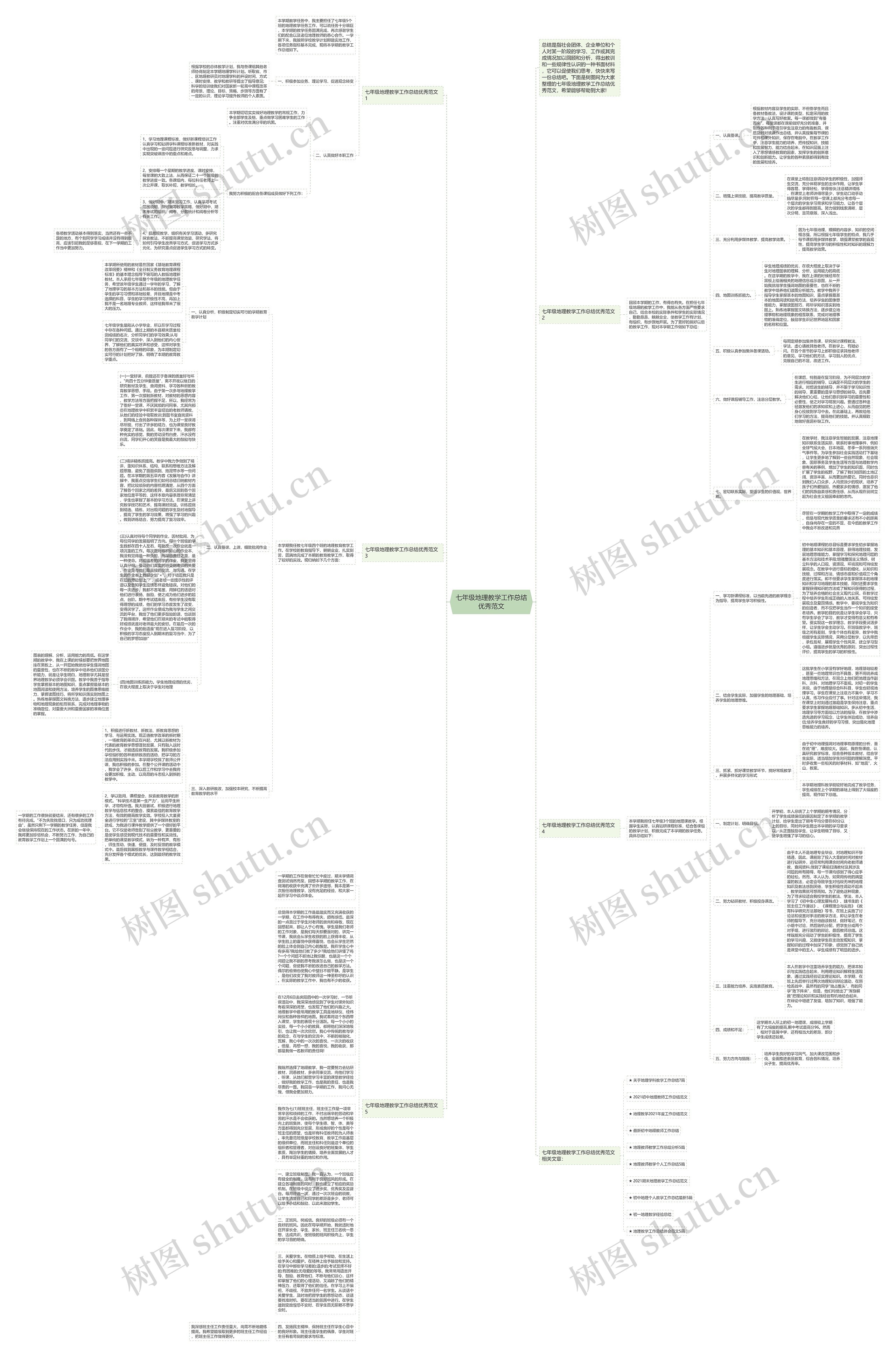 七年级地理教学工作总结优秀范文思维导图